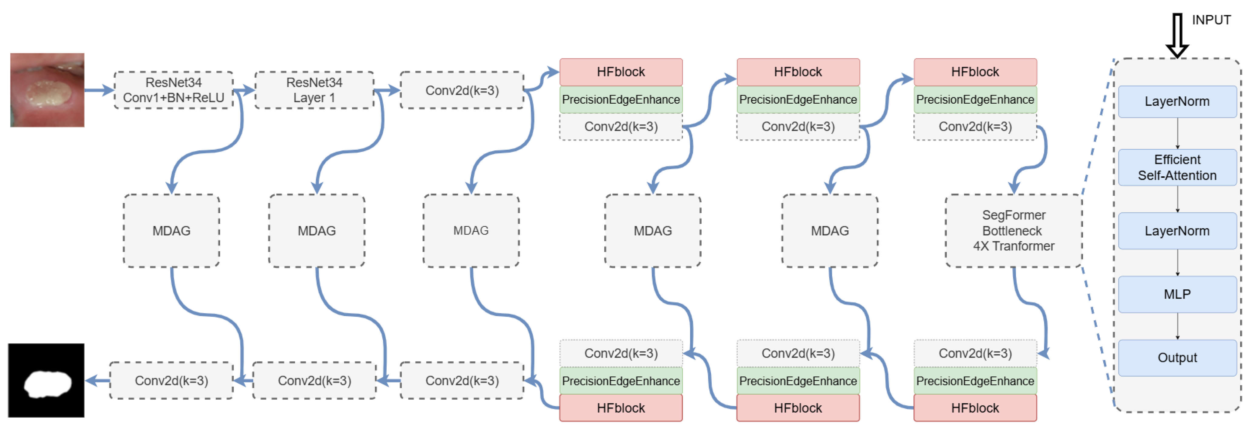 Electronics 15 00595 g001