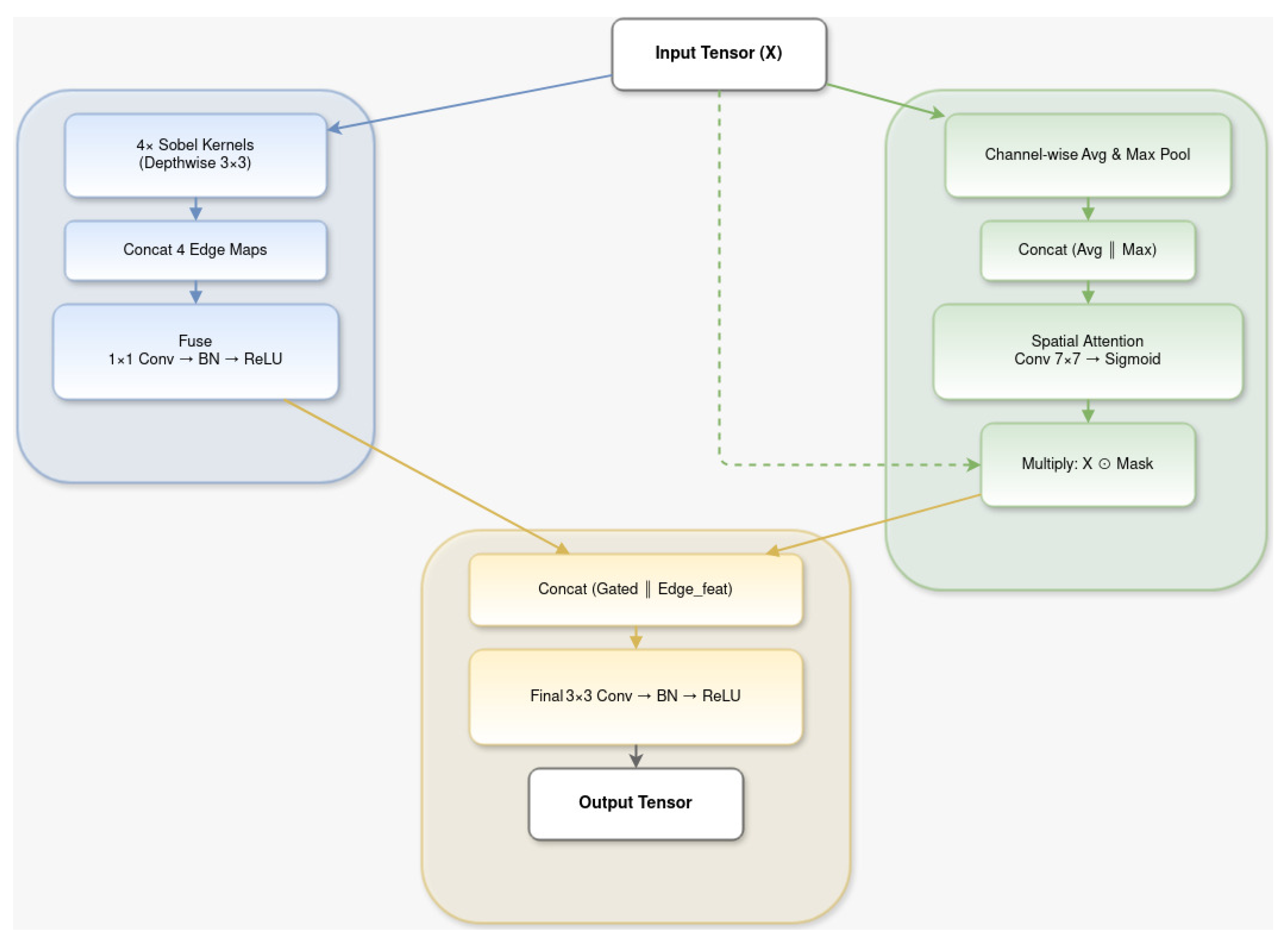 Electronics 15 00595 g003