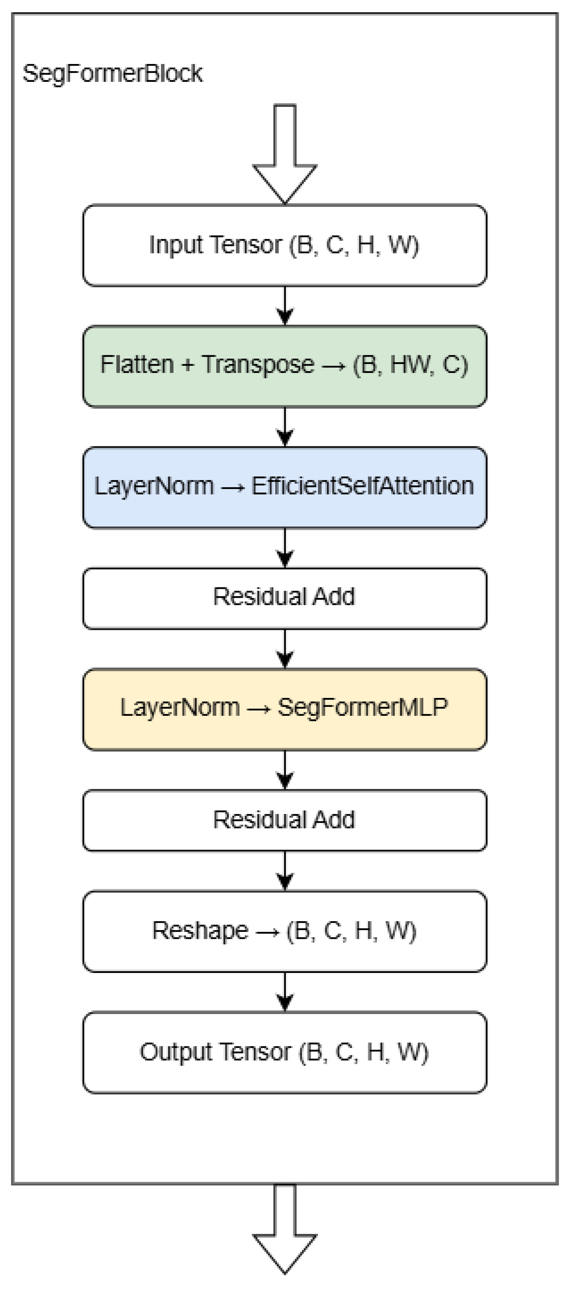 Electronics 15 00595 g005