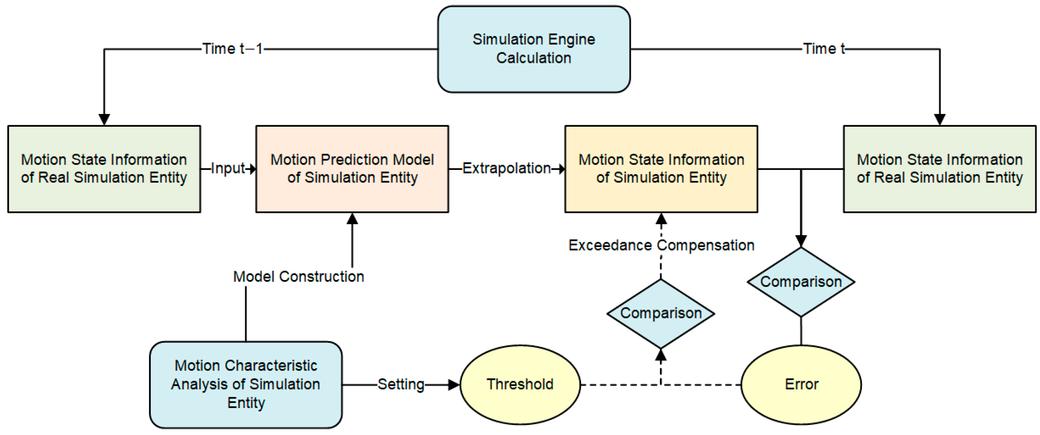 Electronics 15 00596 g001