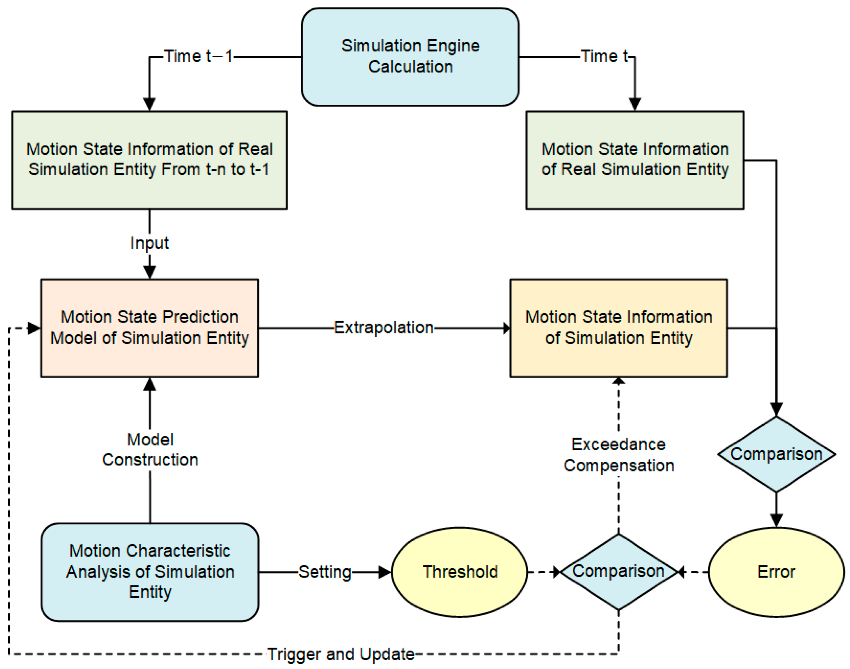 Electronics 15 00596 g002