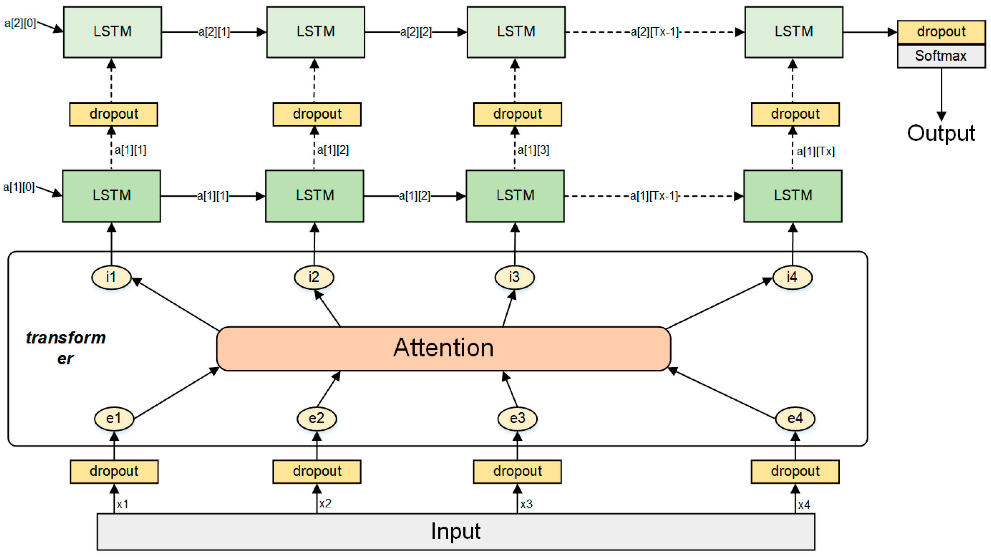 Electronics 15 00596 g003