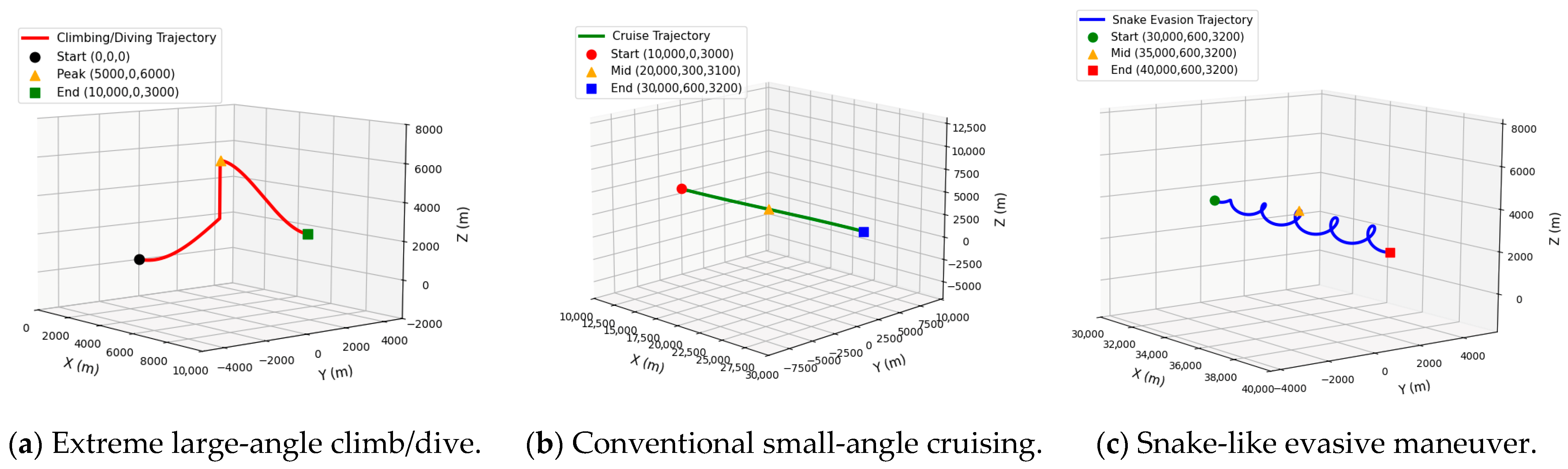 Electronics 15 00596 g007