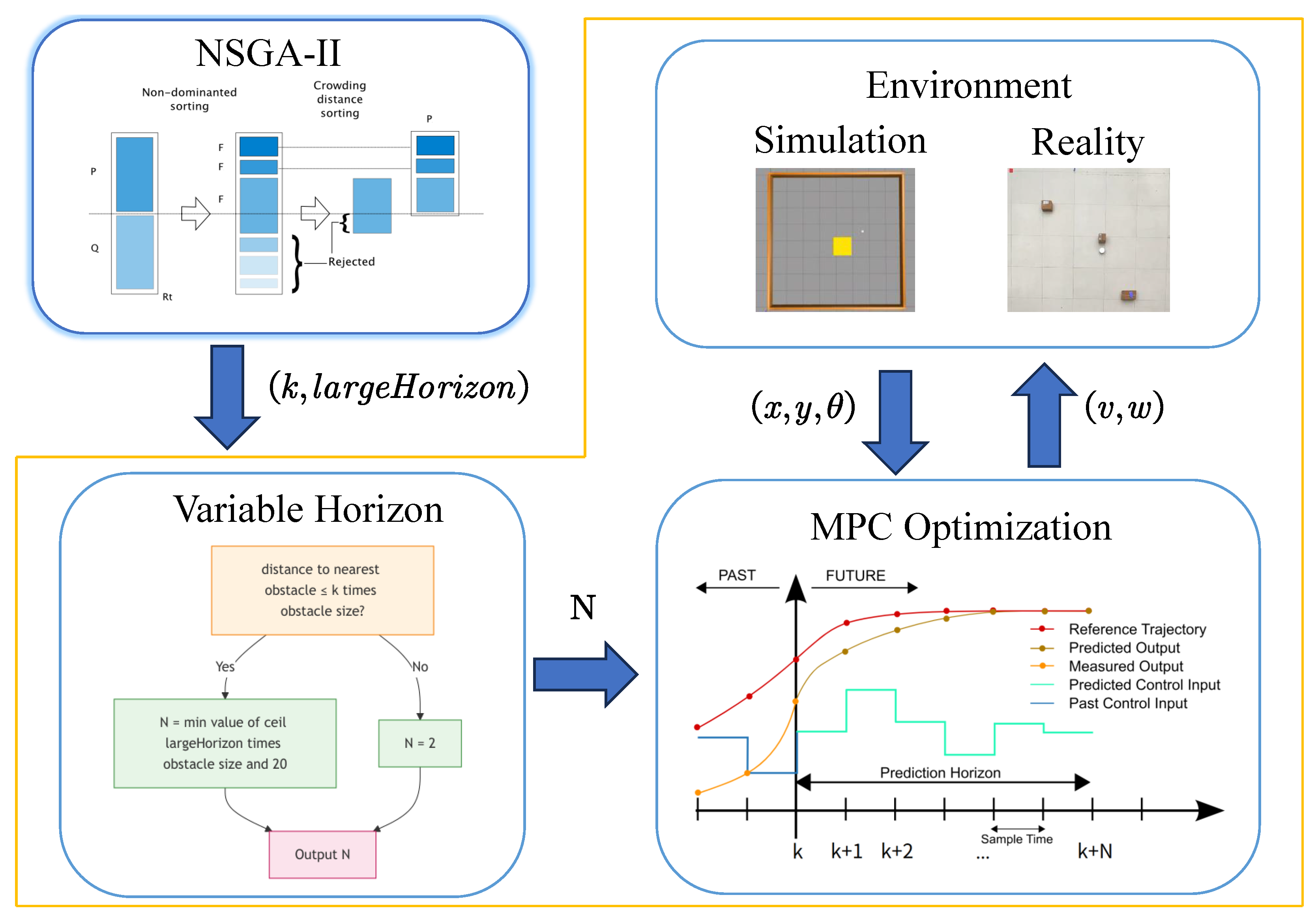 Electronics 15 00603 g002
