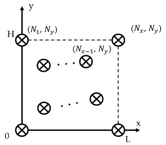 A Synthetic Method of Wide-Angle Scanning Sparse Arrays Based on a ...