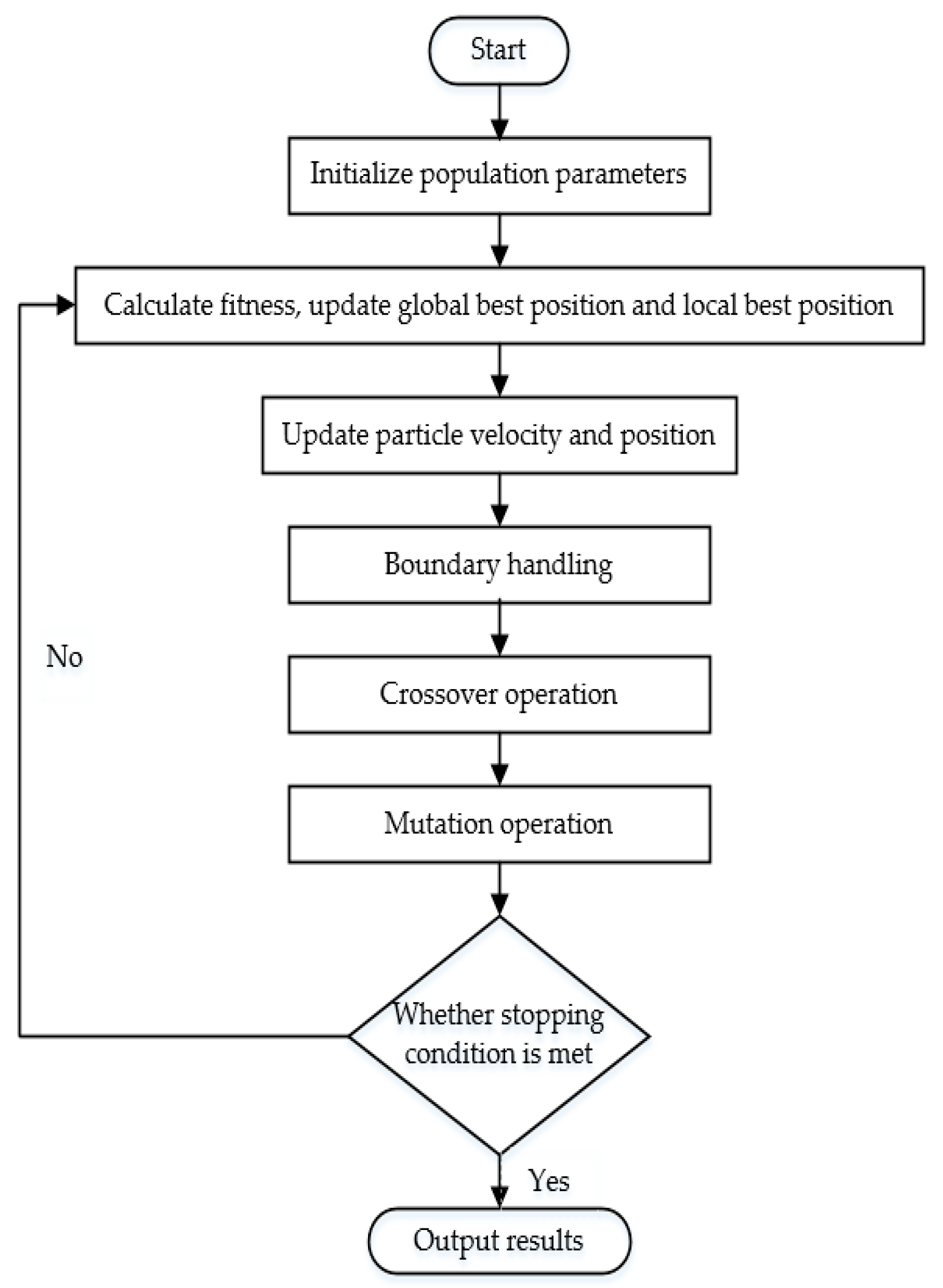 Electronics 15 00604 g002