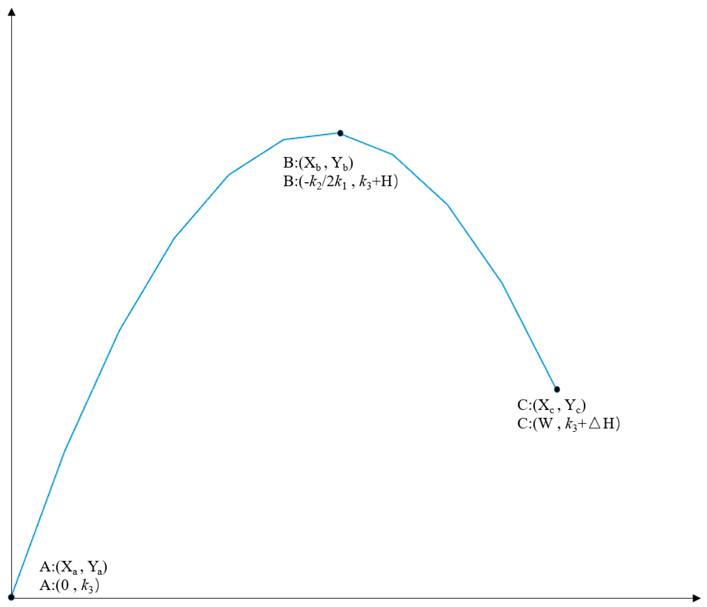 Electronics 15 00605 g004