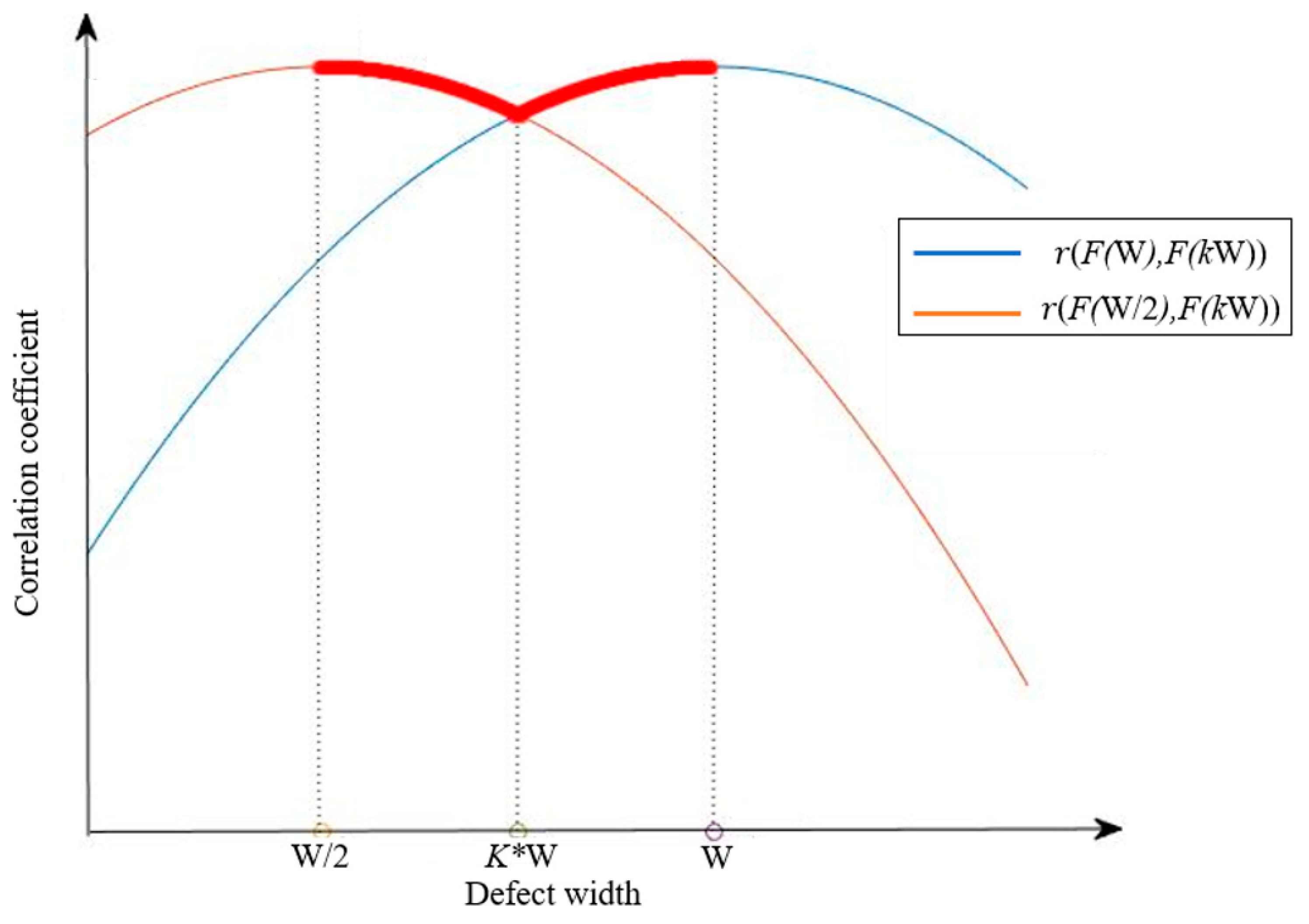 Electronics 15 00605 g005