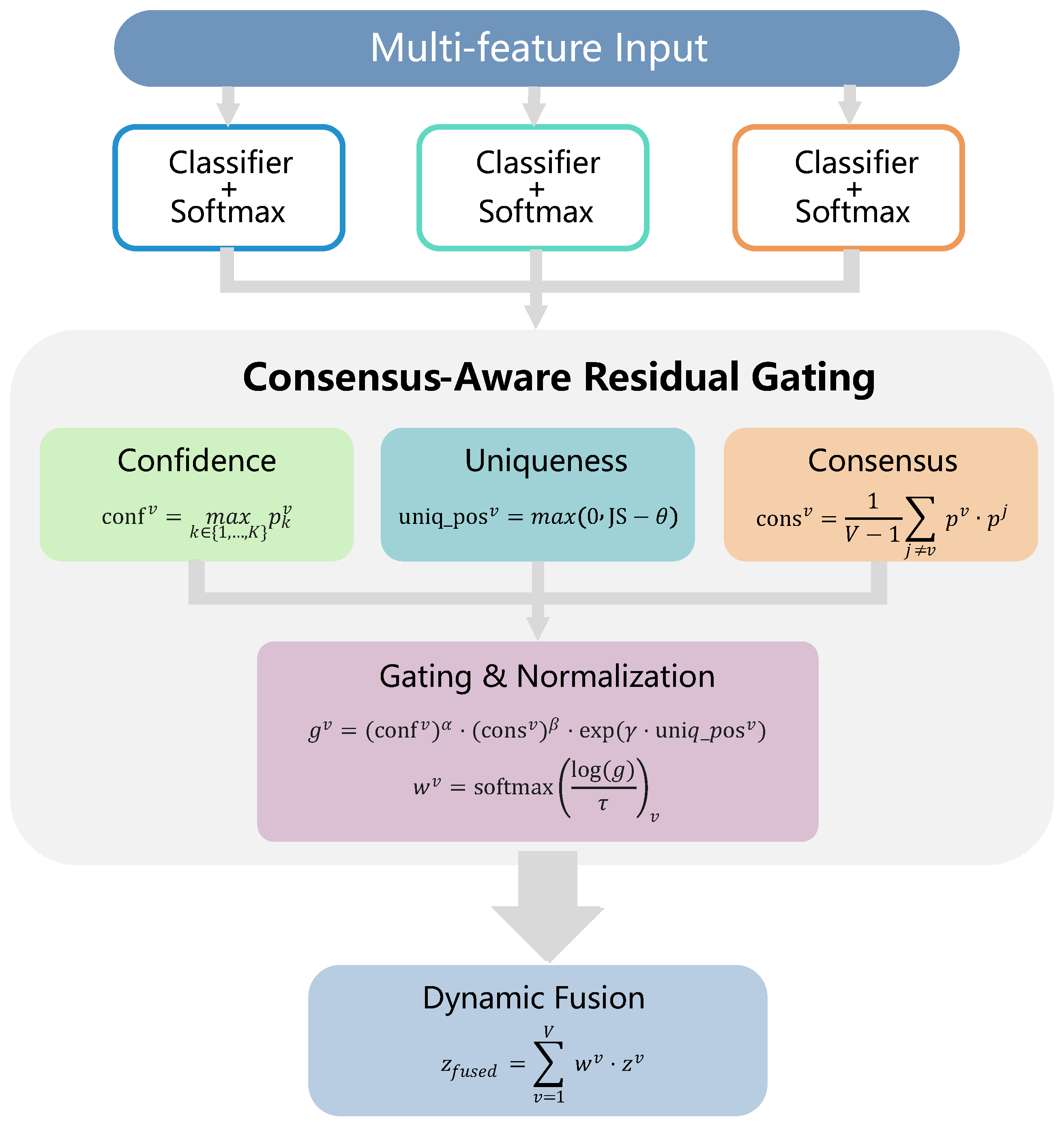Electronics 15 00632 g001