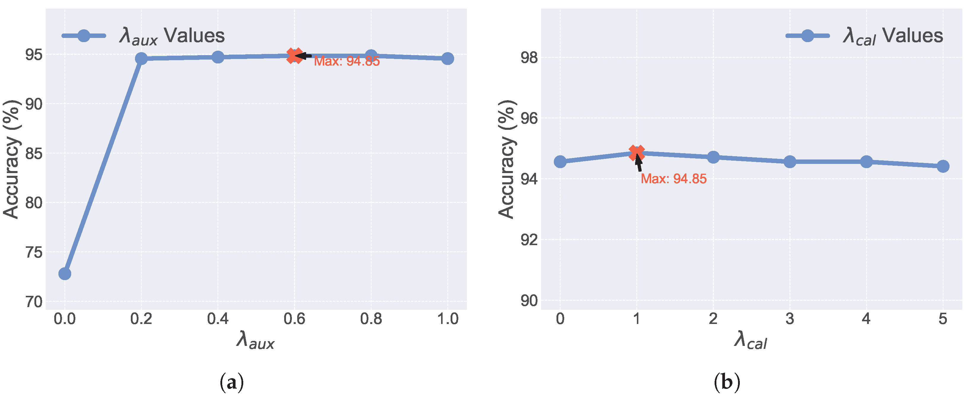 Electronics 15 00632 g002