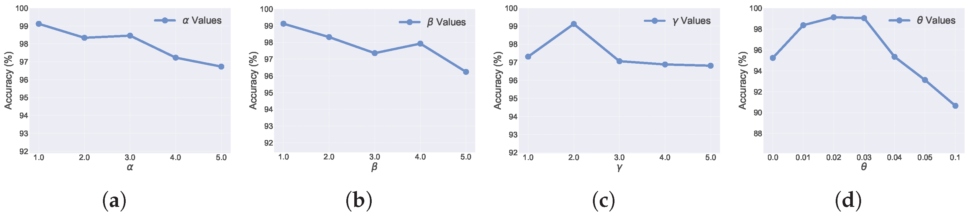 Electronics 15 00632 g003