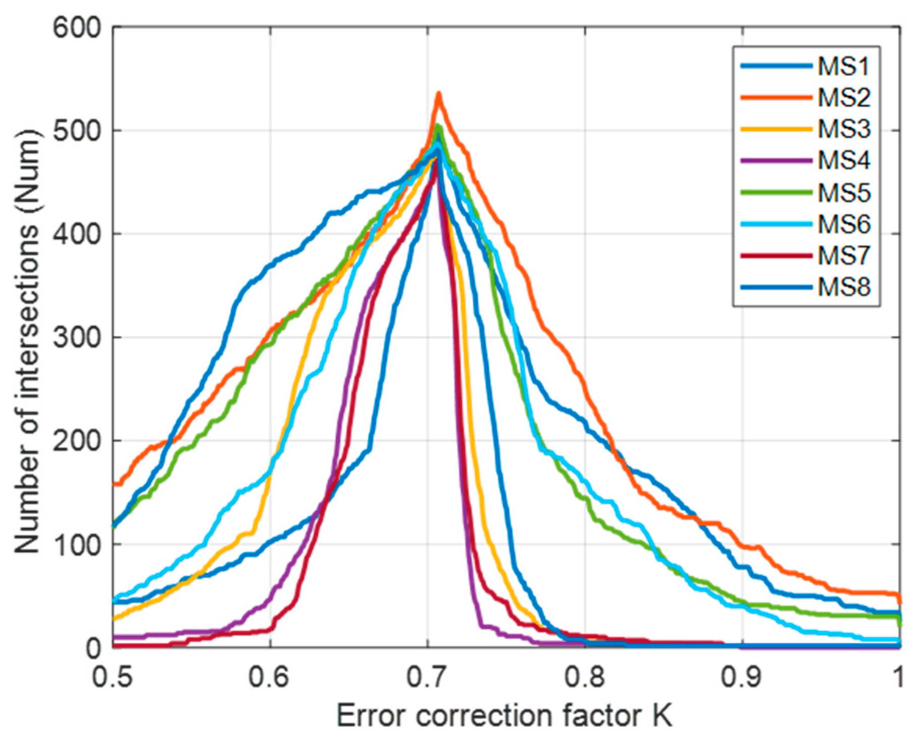 Electronics 15 00639 g010