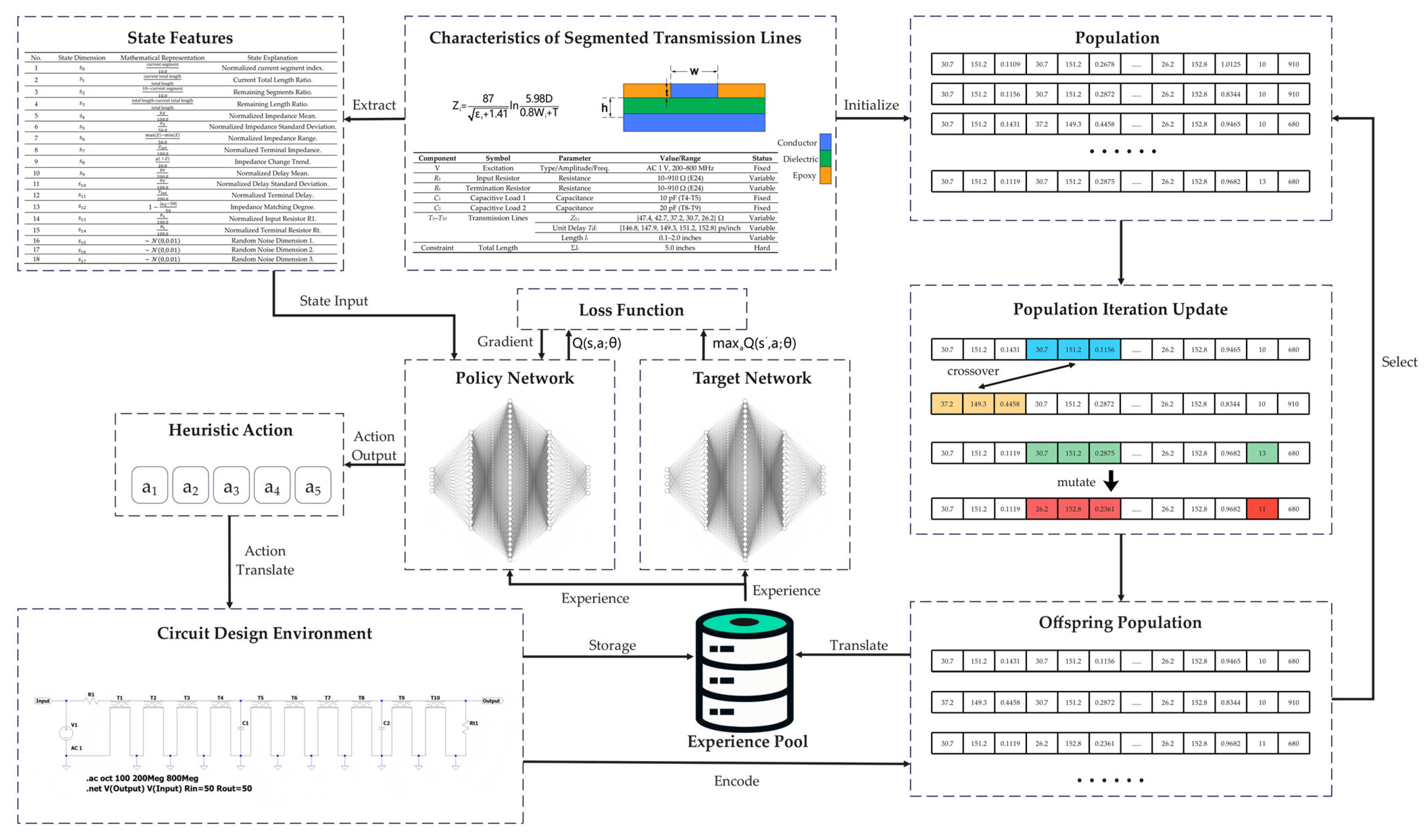 Electronics 15 00645 g003