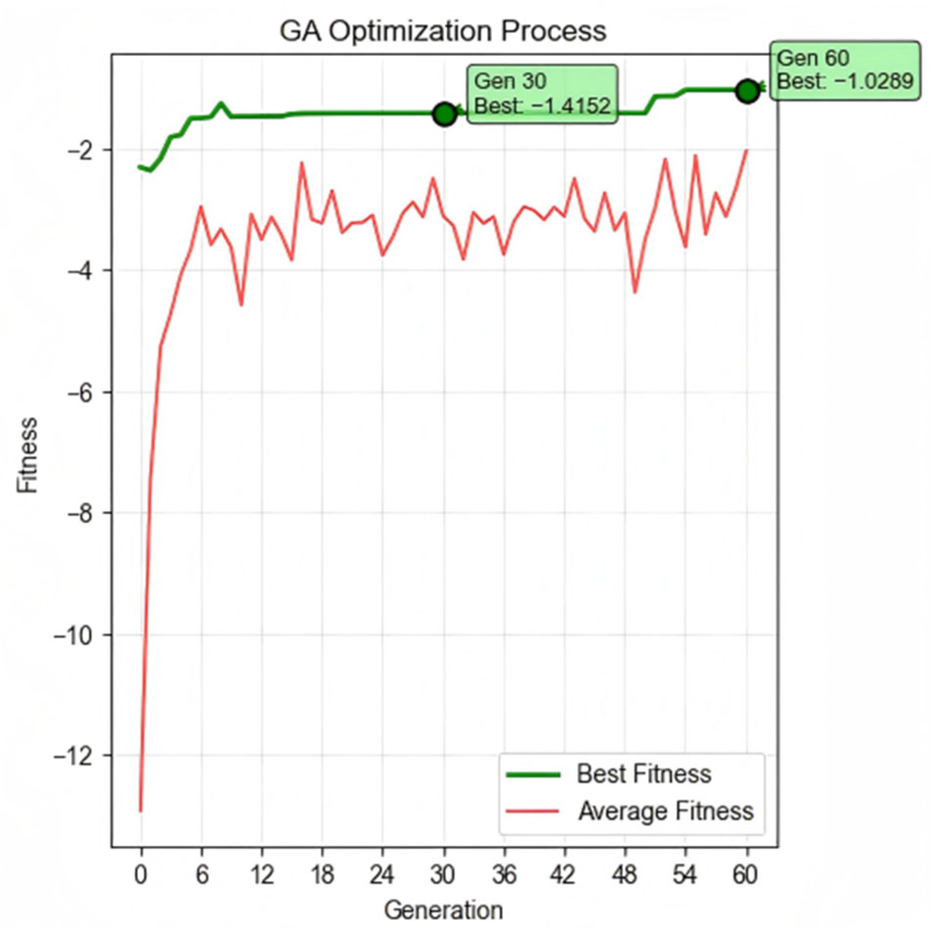 Electronics 15 00645 g006
