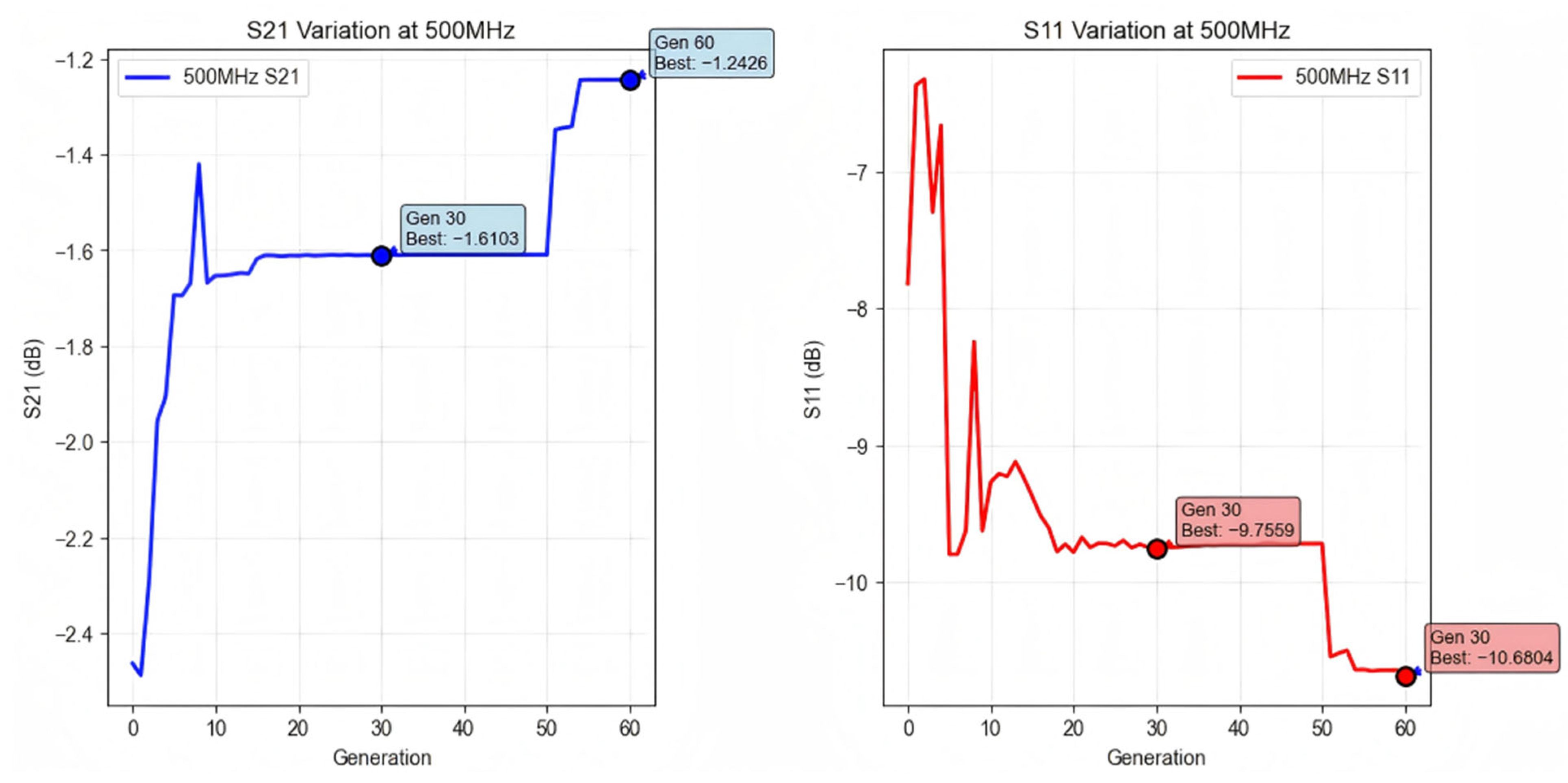 Electronics 15 00645 g008