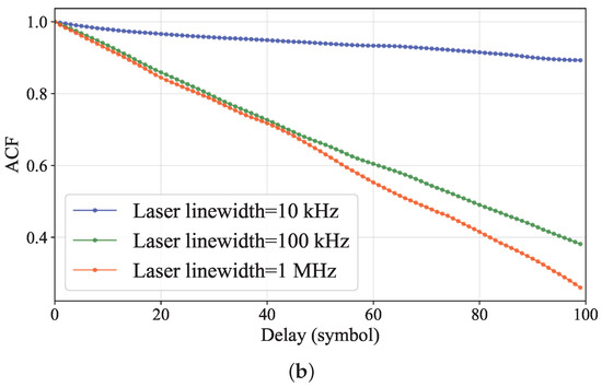 A Deep Learning Phase Noise Compensation Network for Photonic Terahertz ...