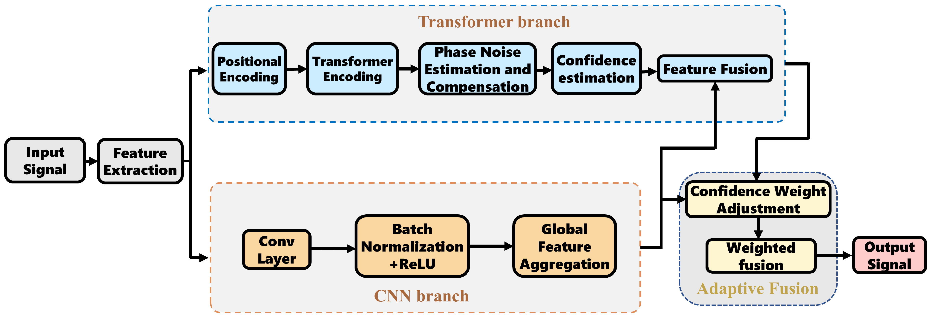 Electronics 15 00647 g002