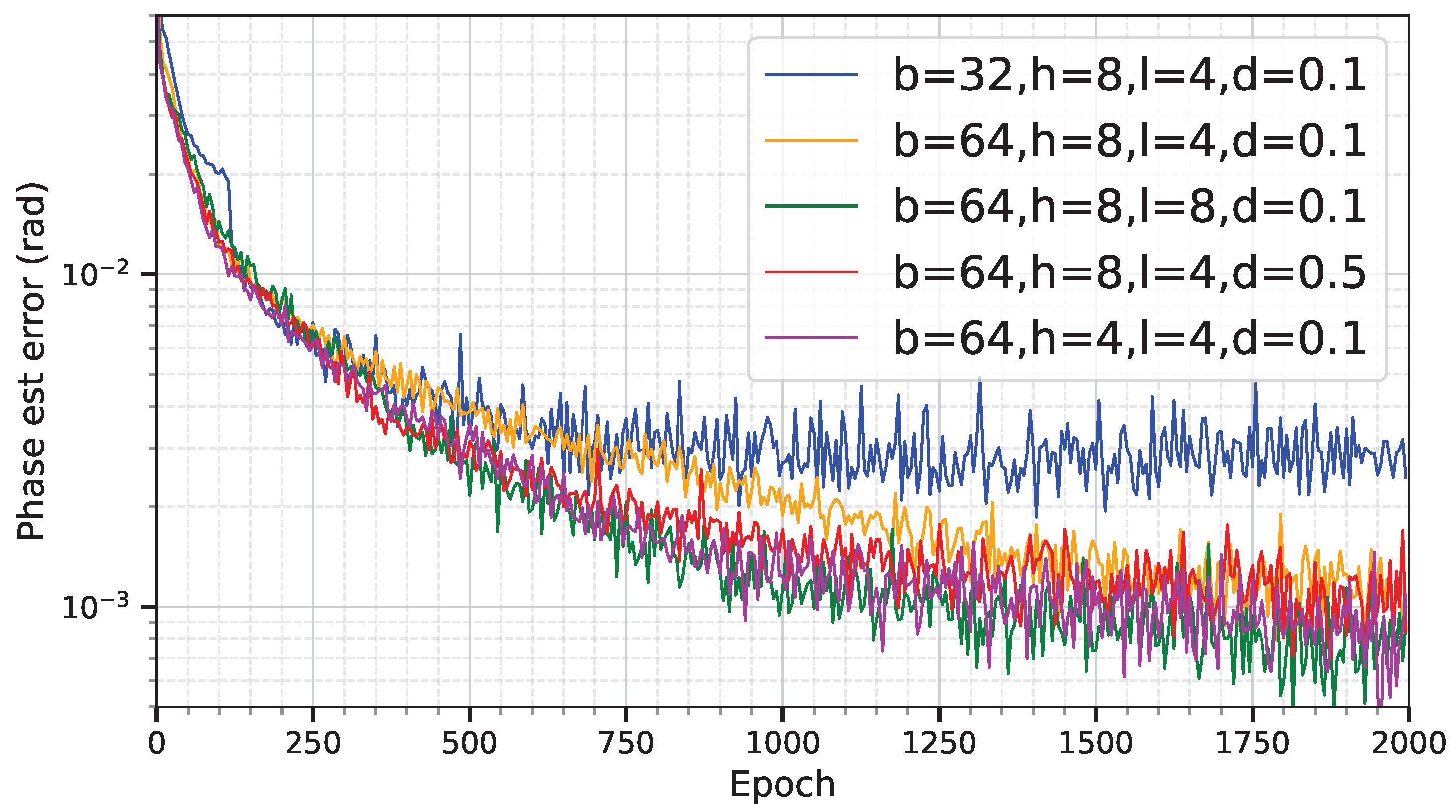 Electronics 15 00647 g008