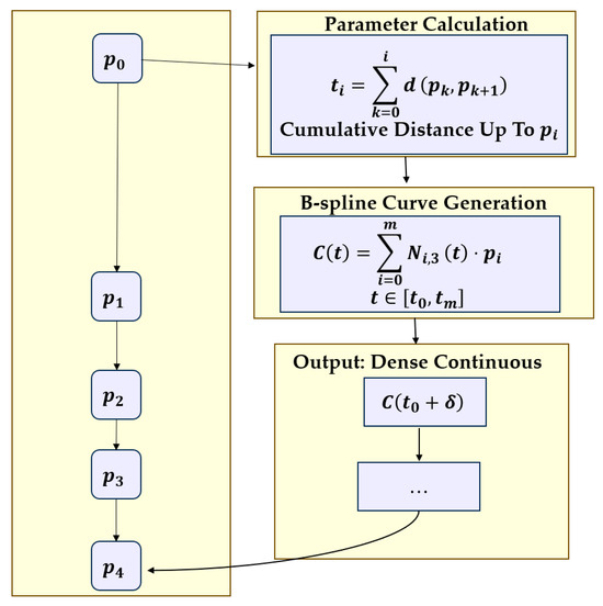 Optimized PAB-RRT Algorithm for Autonomous Vehicle Path Planning