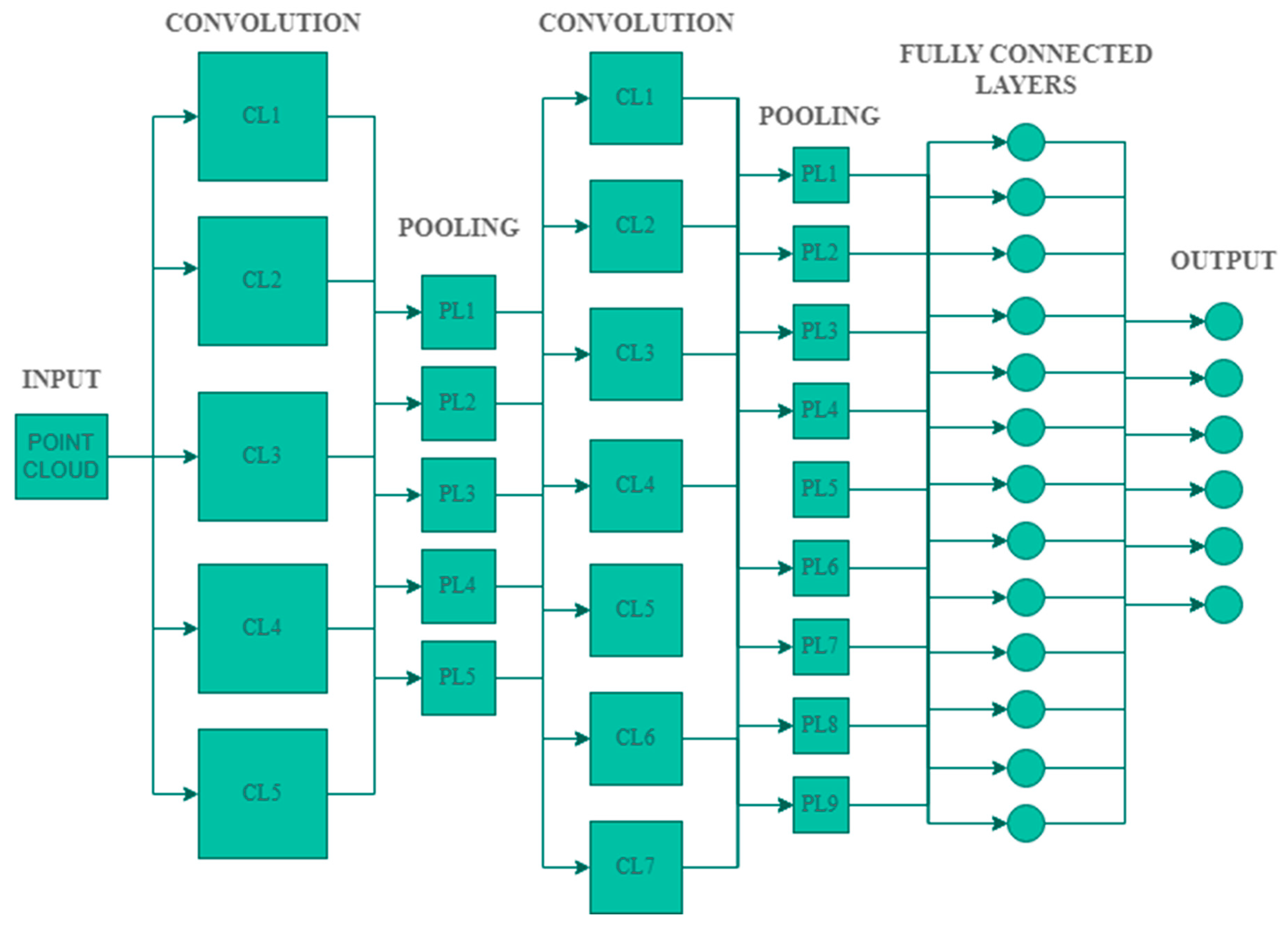 Electronics 15 00672 g001