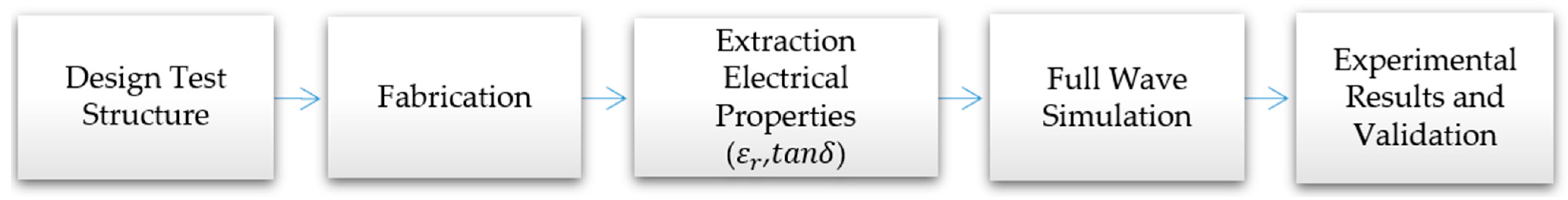 Electronics 15 00686 g002 Electronics 15 00686 g002