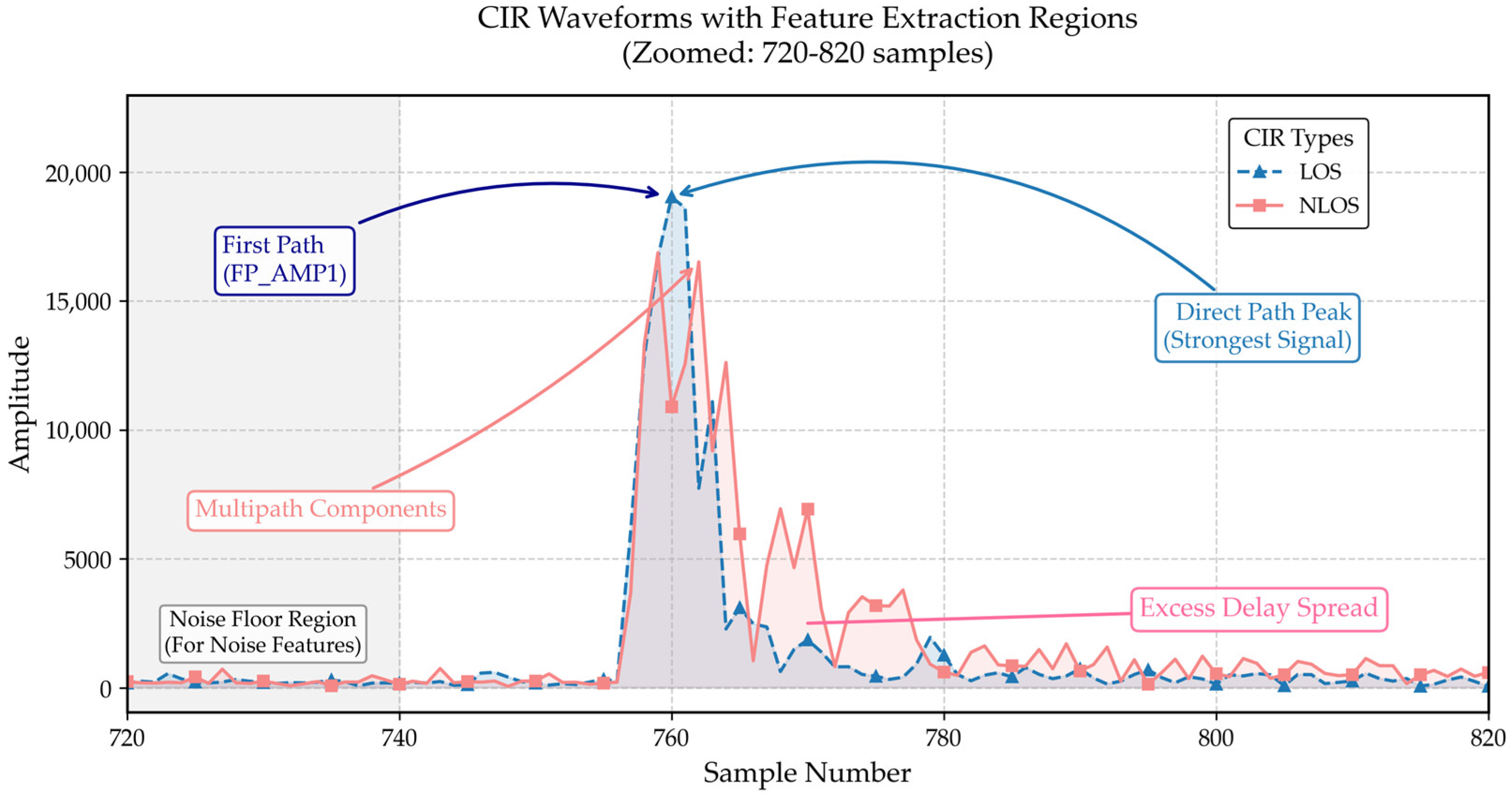 Electronics 15 00687 g001