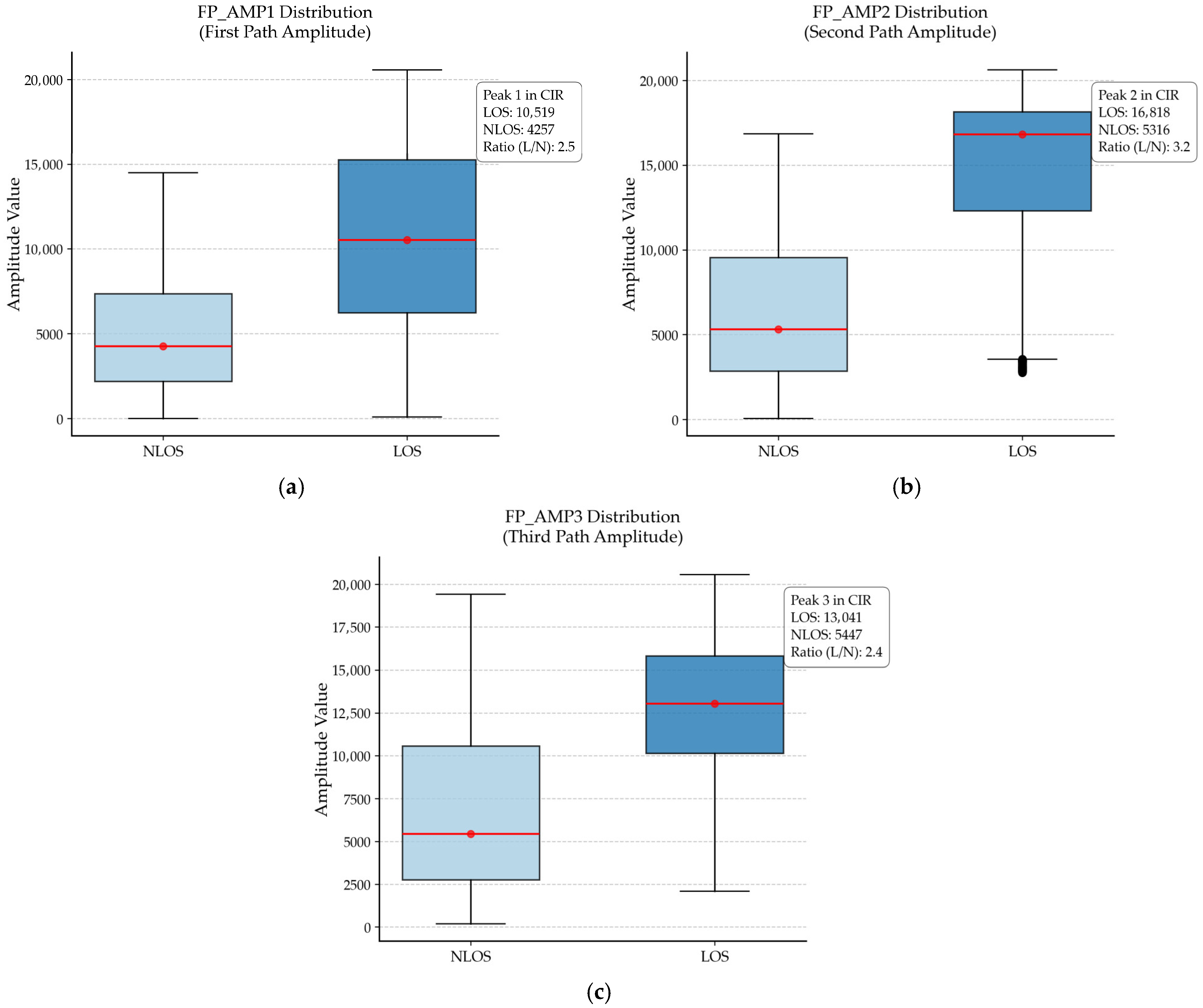 Electronics 15 00687 g002