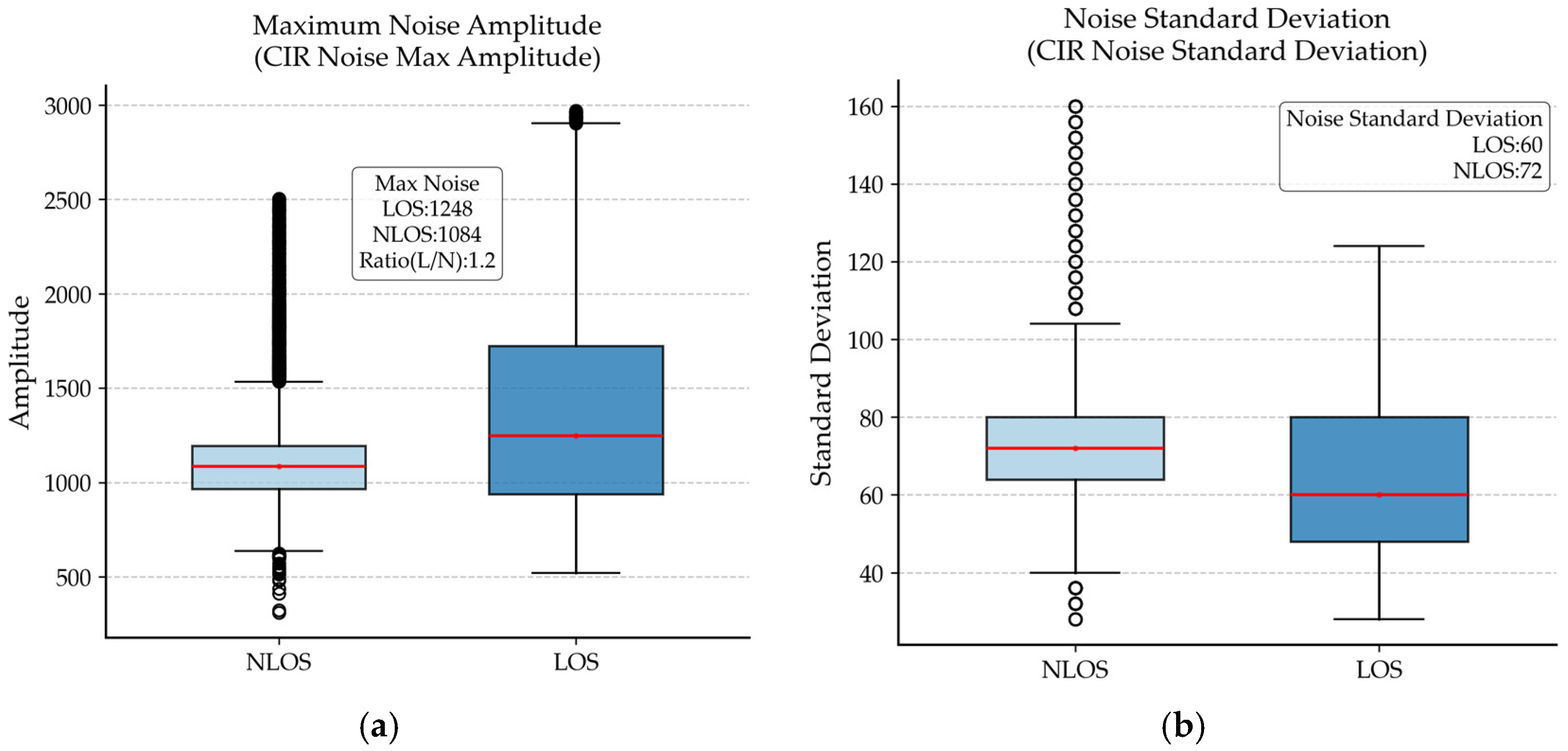 Electronics 15 00687 g003