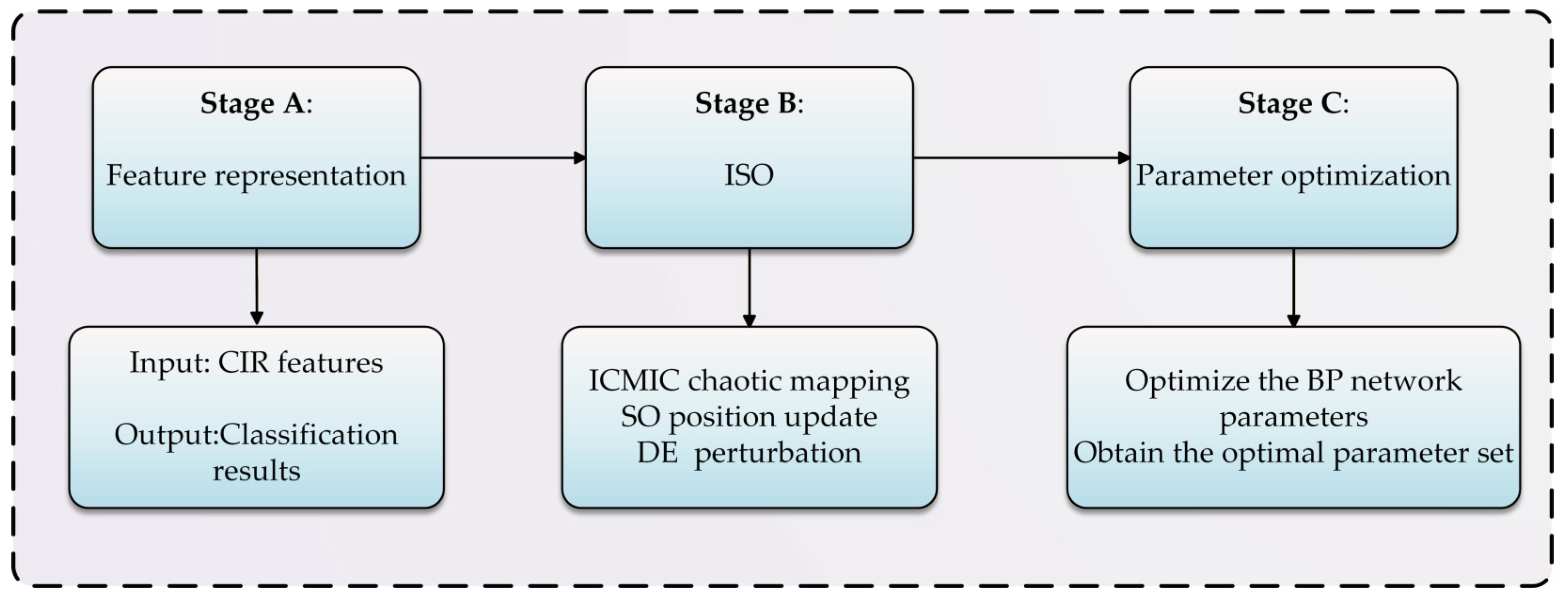 Electronics 15 00687 g005