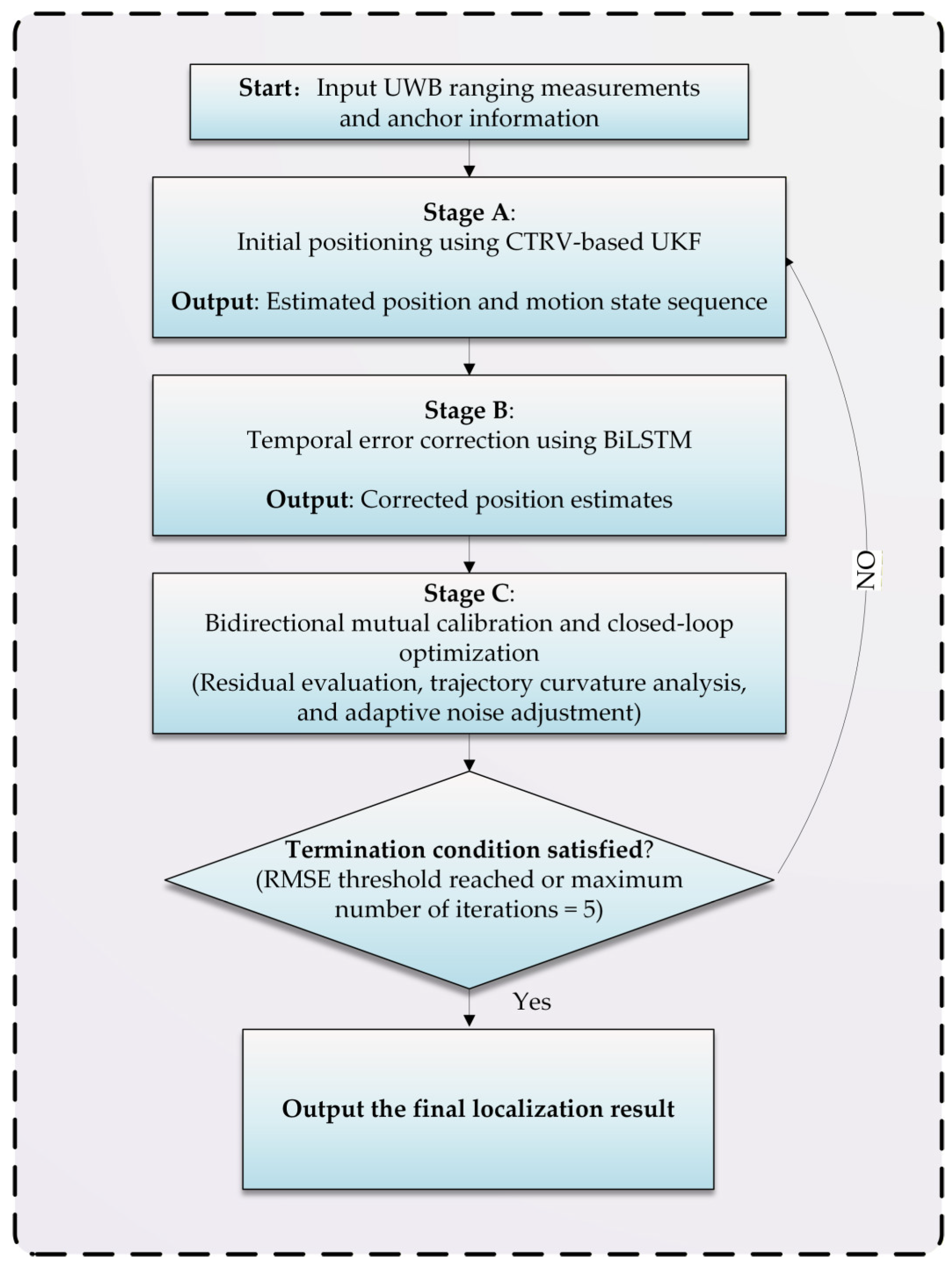 Electronics 15 00687 g007