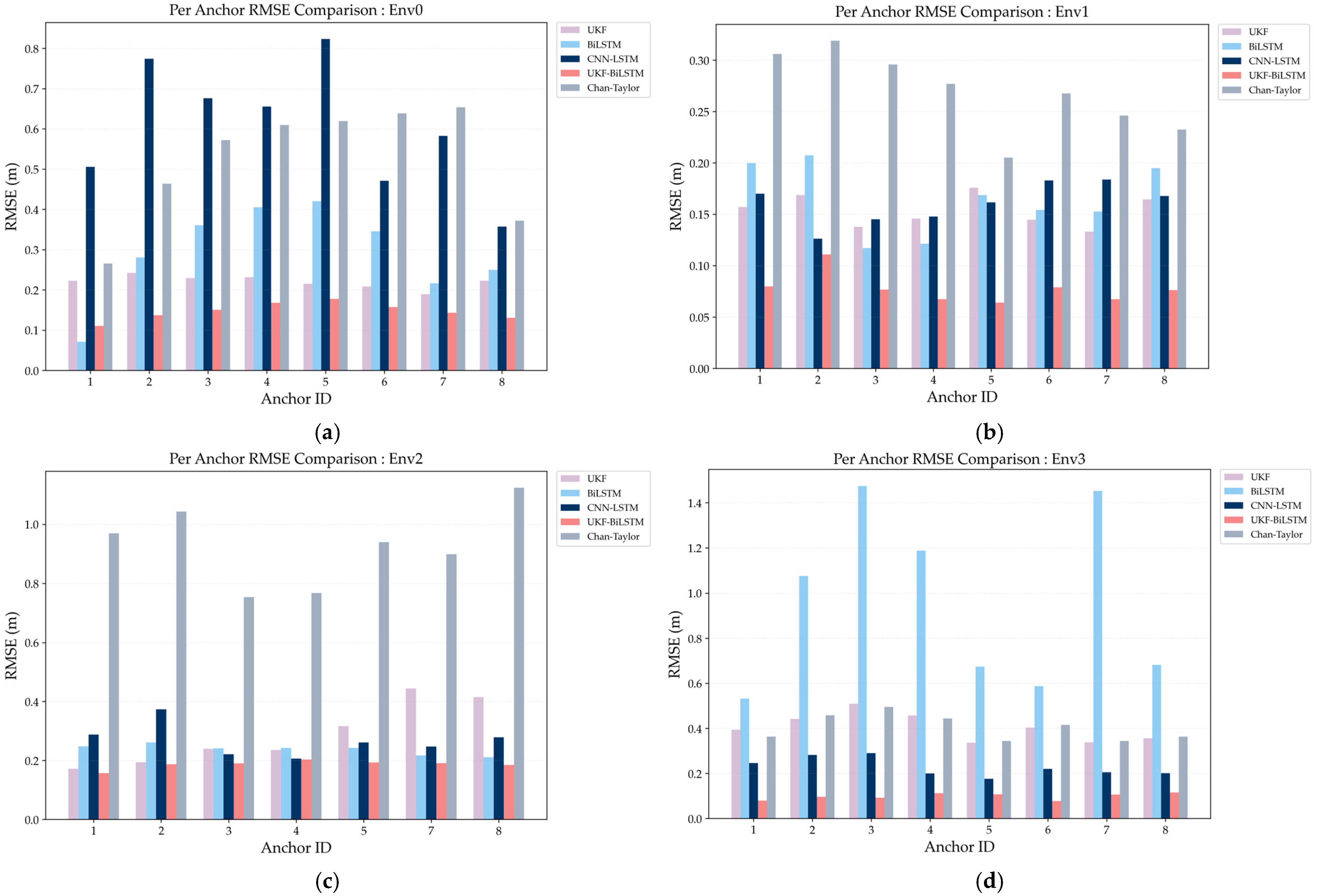 Electronics 15 00687 g009