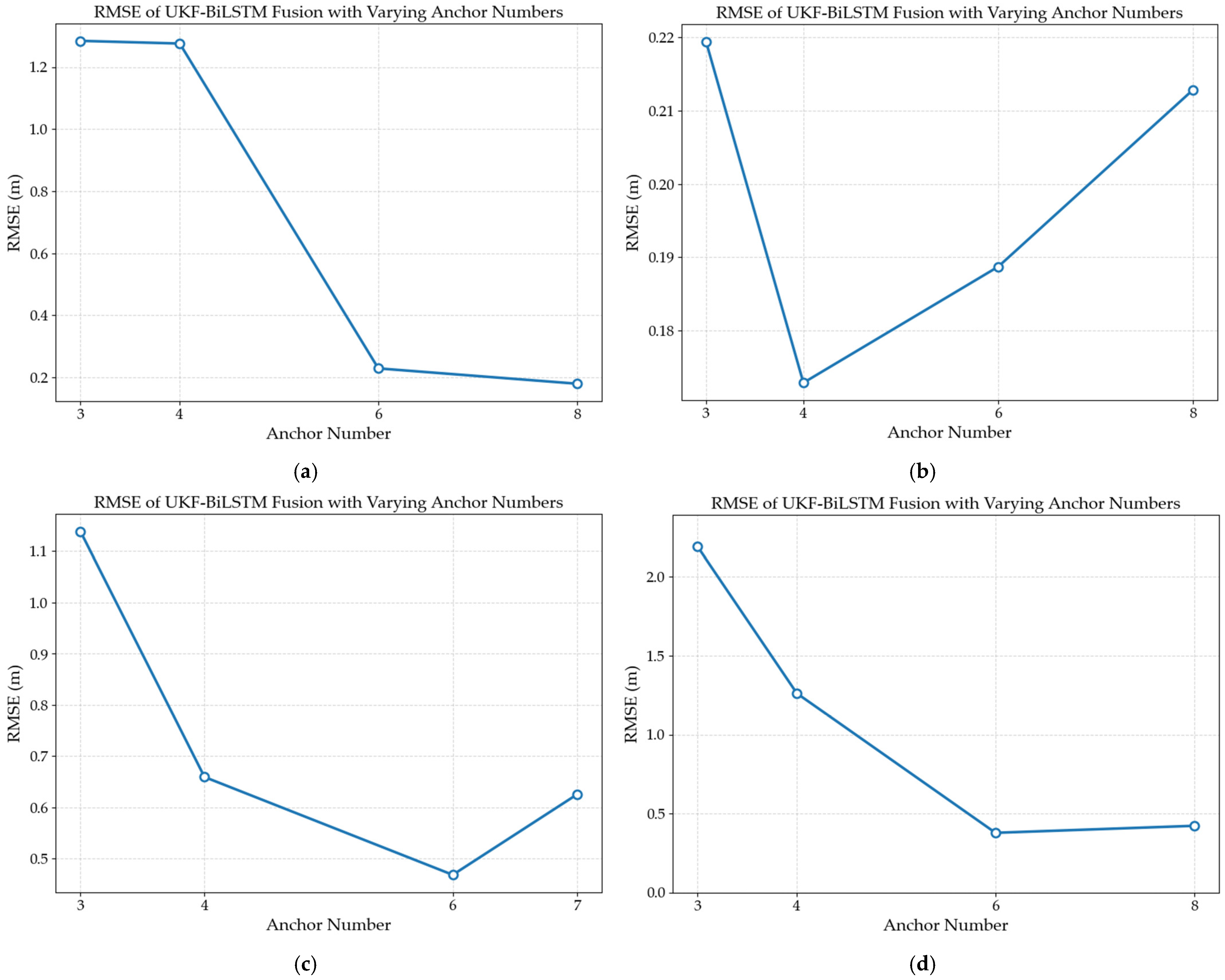 Electronics 15 00687 g012