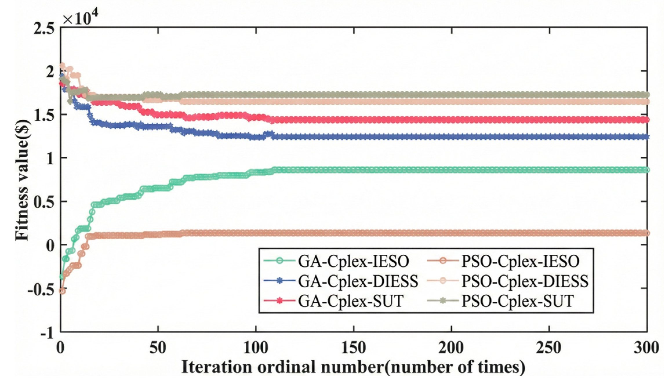 Electronics 15 00721 g005