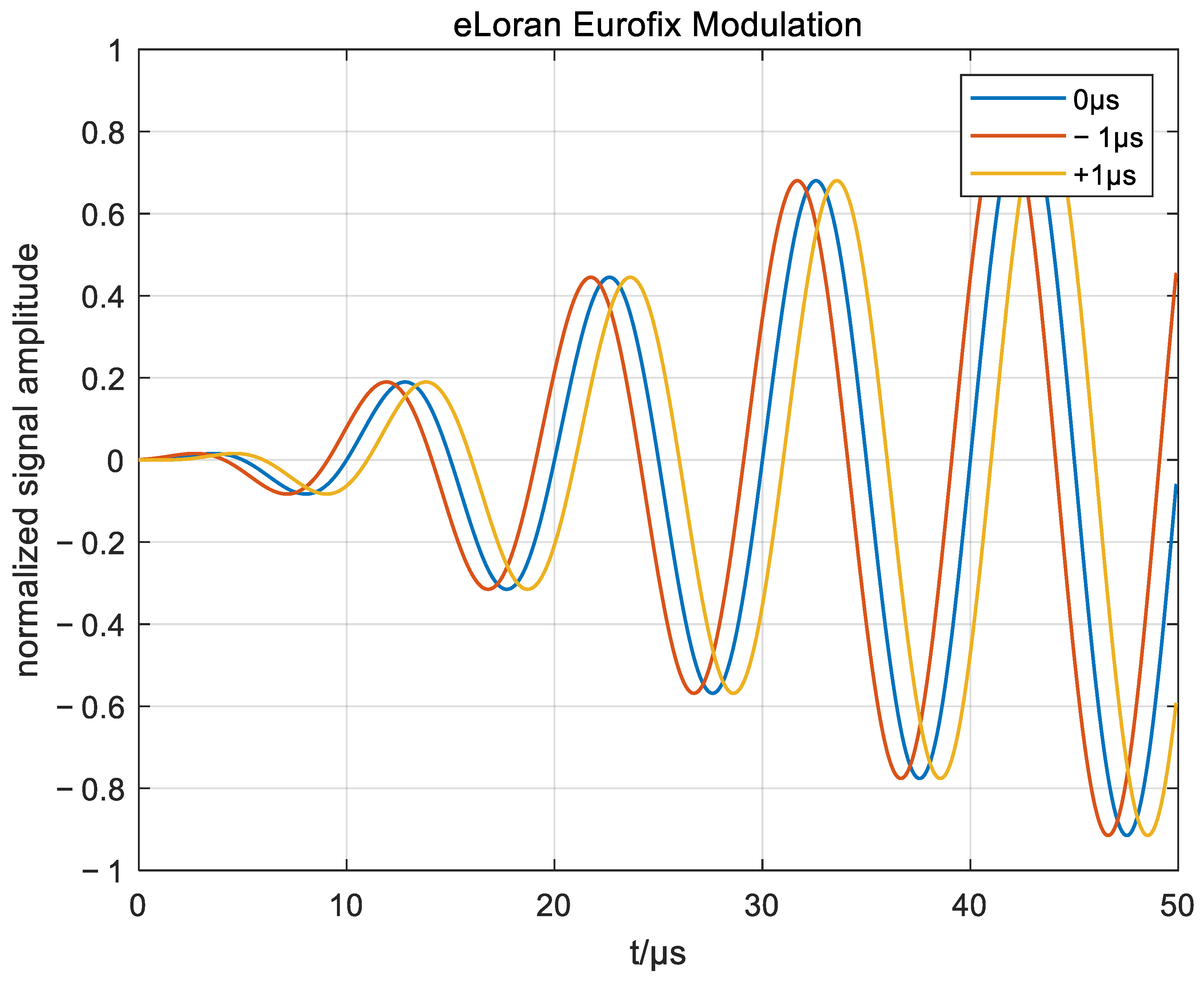 An MLP-Based Demodulation Method for eLoran Ninth-Pulse Signals