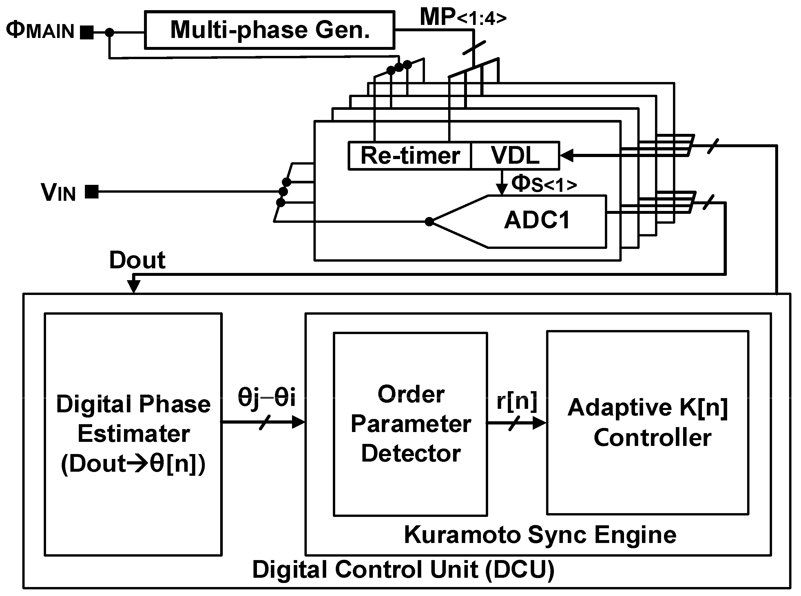 Electronics 15 00787 g001
