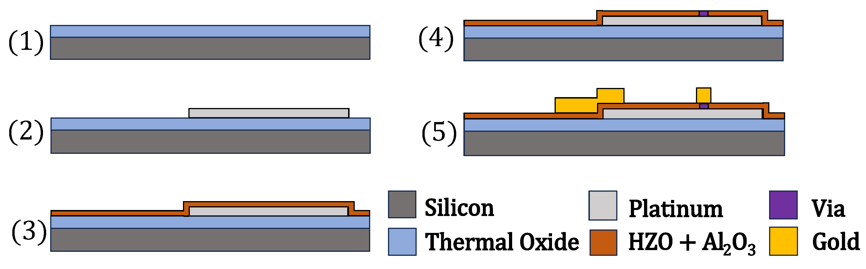 Electronics 15 00792 g003