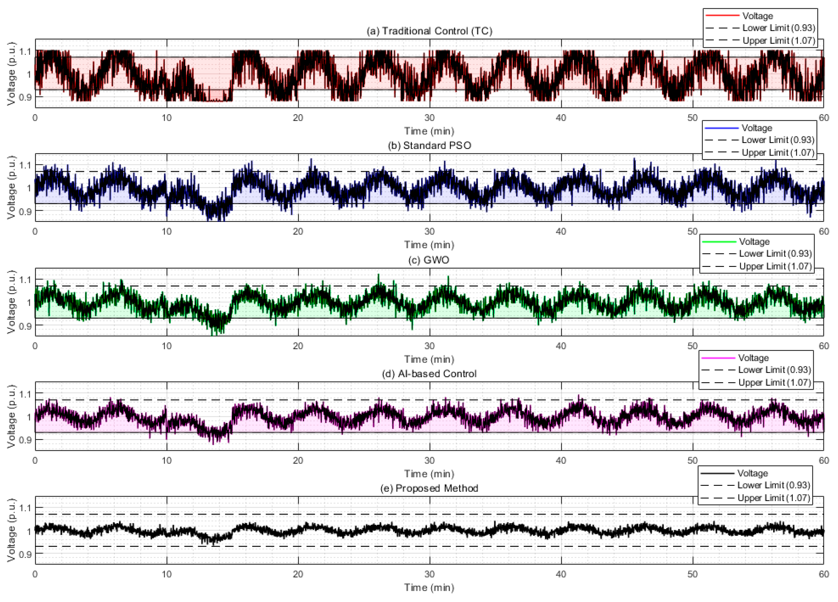 Electronics 15 00821 g003