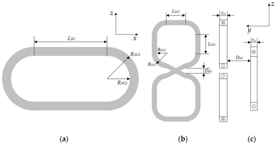 Impact of Null-Flux Coil Shape on Superconducting Electrodynamic