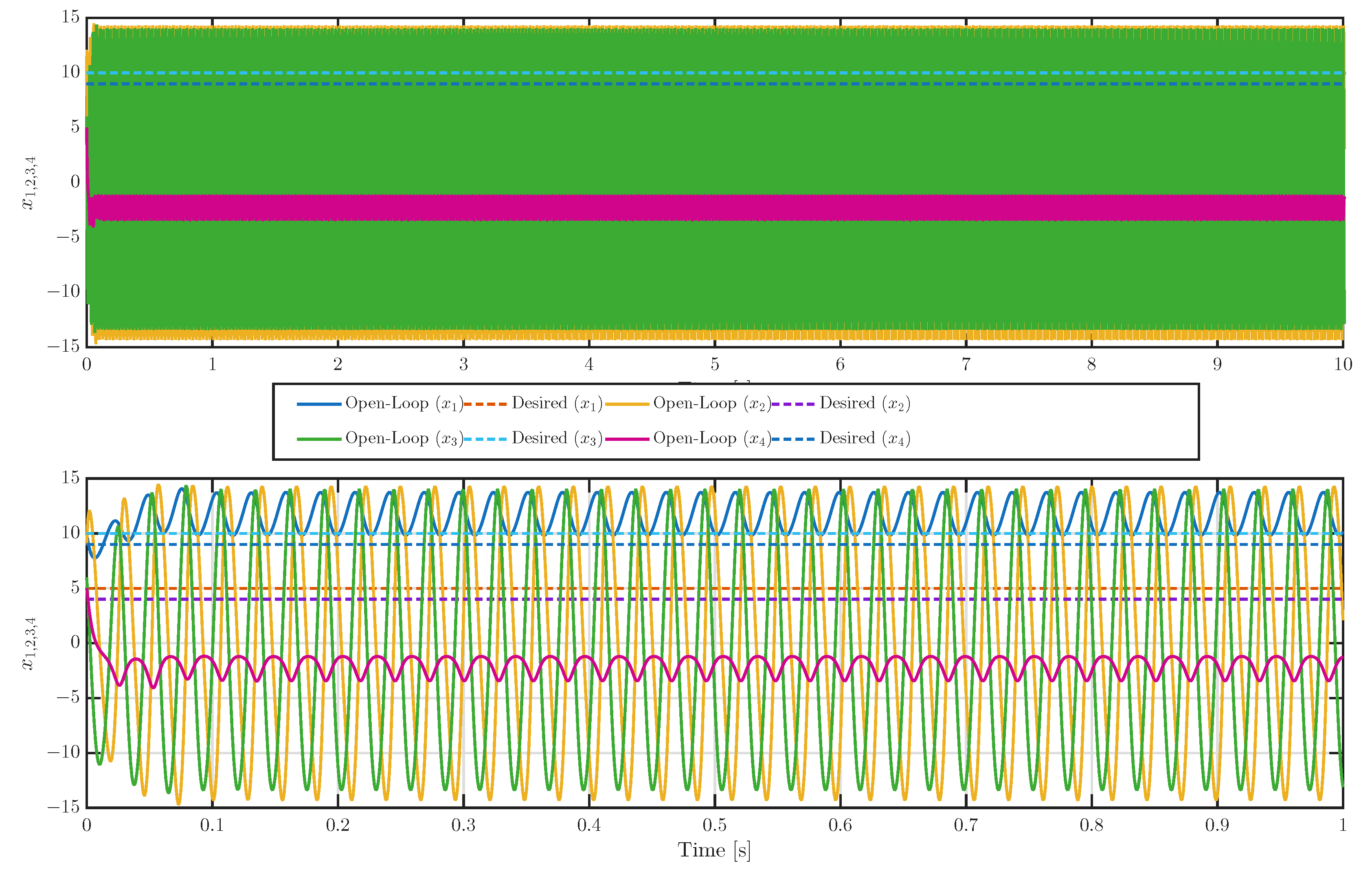Loop Fed Design A Learning-Based Closed-Loop Fluid Flow Regulation