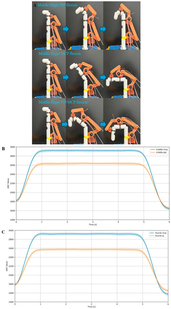 A Motor Imagery BCI-Triggered Hand Exoskeleton for Rehabilitation: Achieving Major Grasp Functions via Precise Finger Movement Control A Motor Imagery BCI-Triggered Hand Exoskeleton for Rehabilitation: Achieving Major Grasp Functions via Precise Finger Movement Control