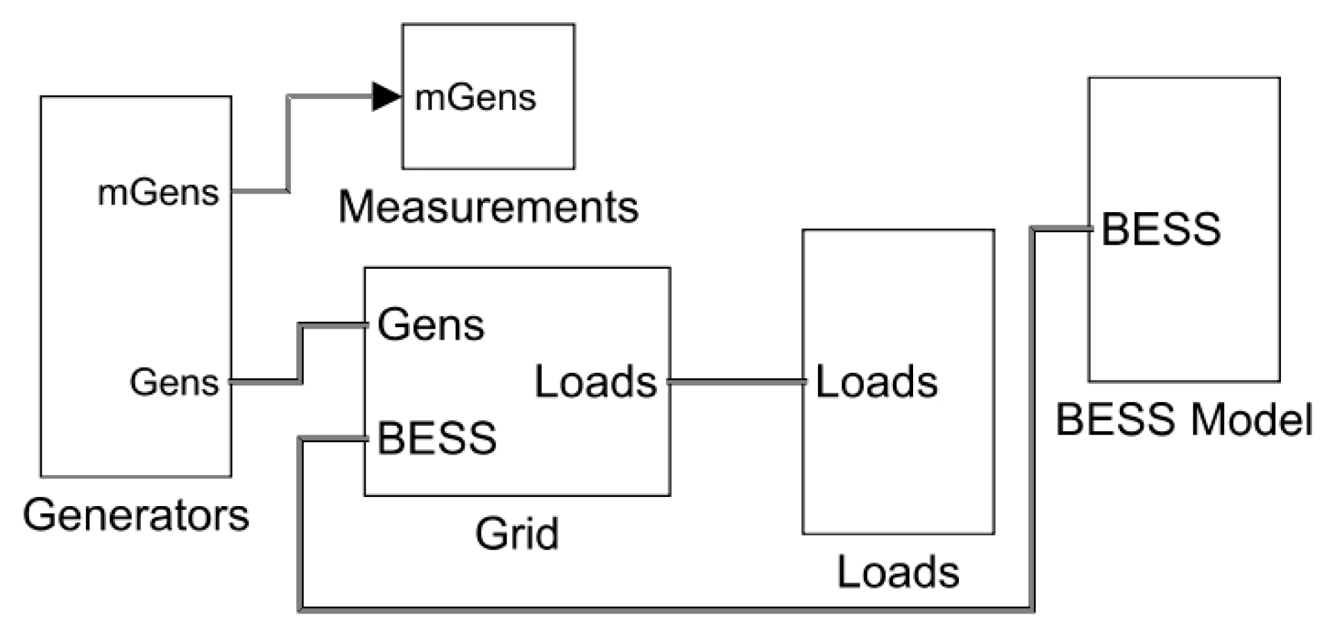 Electronics 15 01035 g005