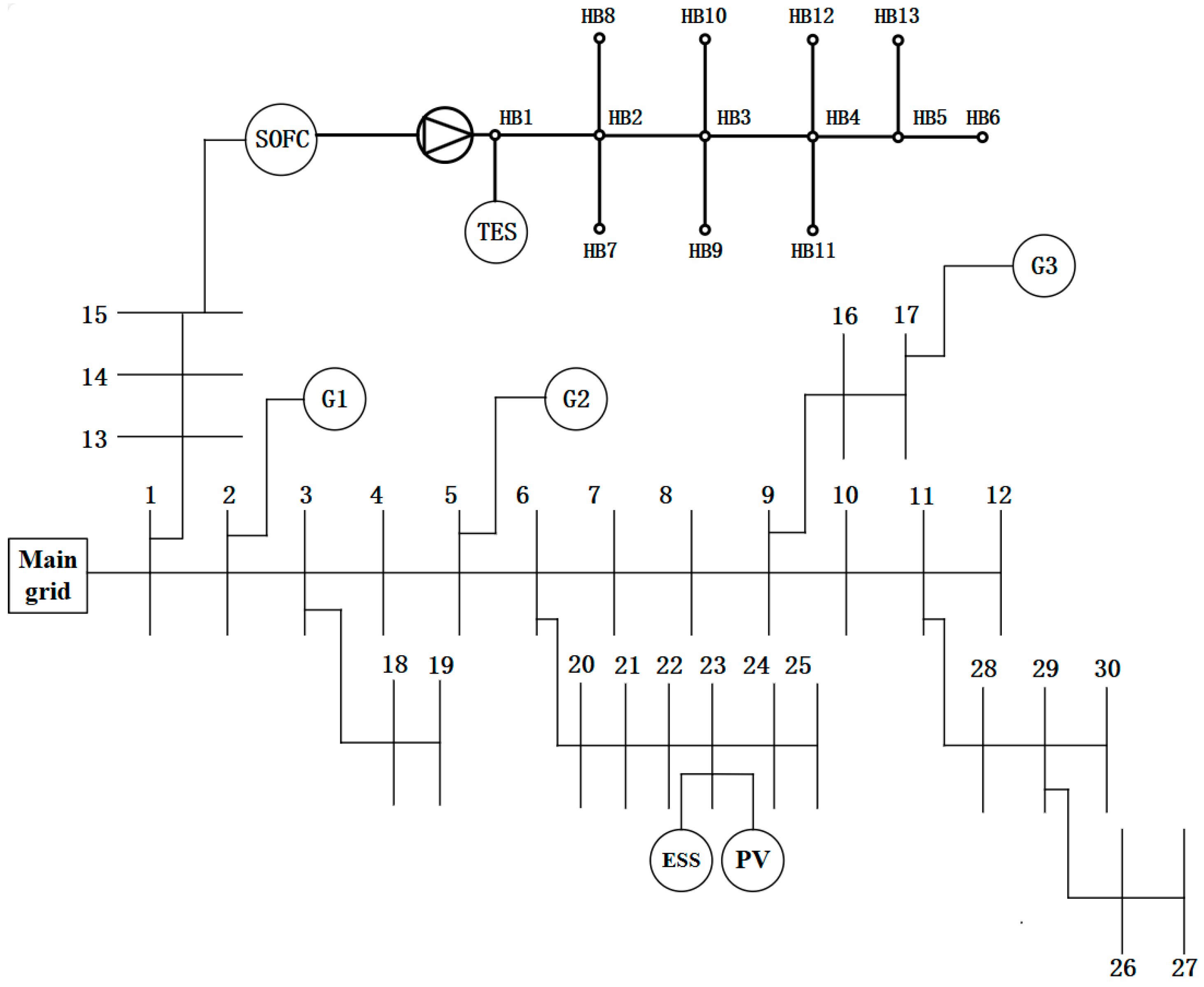 A Hierarchical Distributed Method for Source-Grid-Load-Storage ...