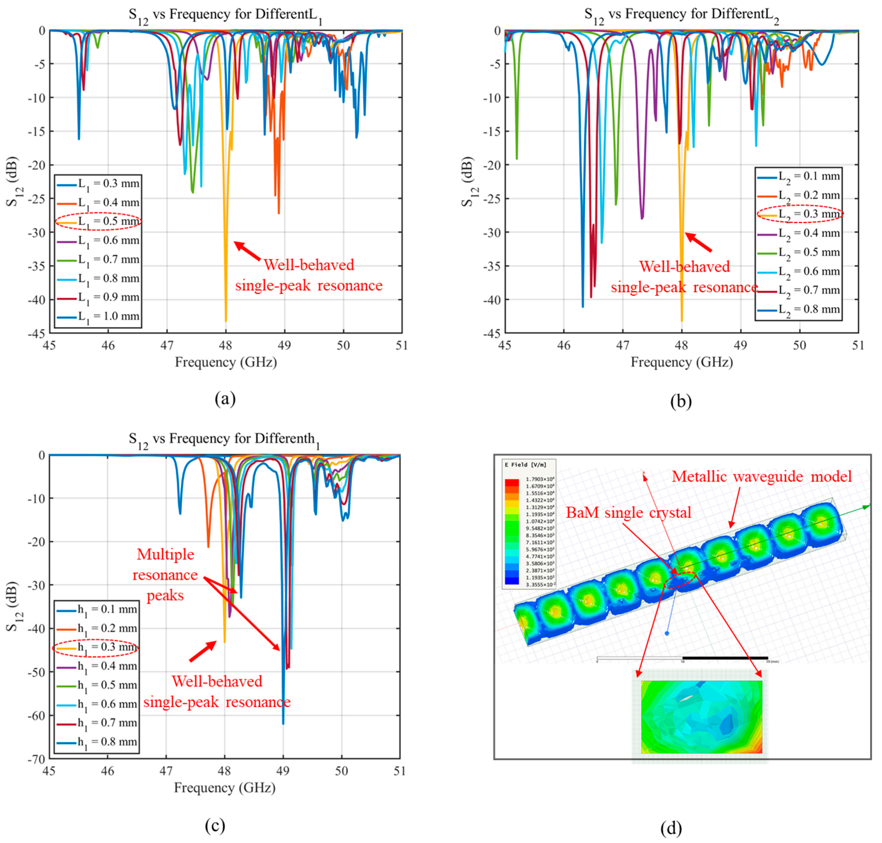 Magnetically Tuned U-Band Metal Waveguide Isolator Based on ...