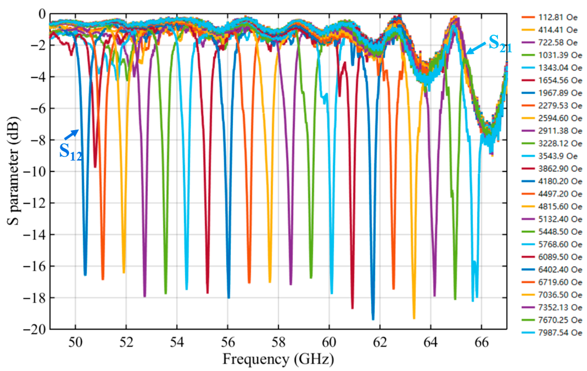 Magnetically Tuned U-Band Metal Waveguide Isolator Based on ...