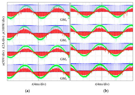 Analysis of Power Characteristics in Micro-Source Half-Bridge