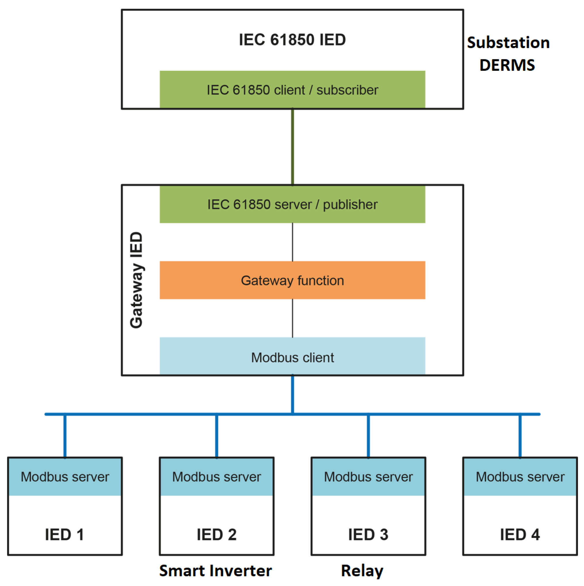 Electronics 15 01134 g007