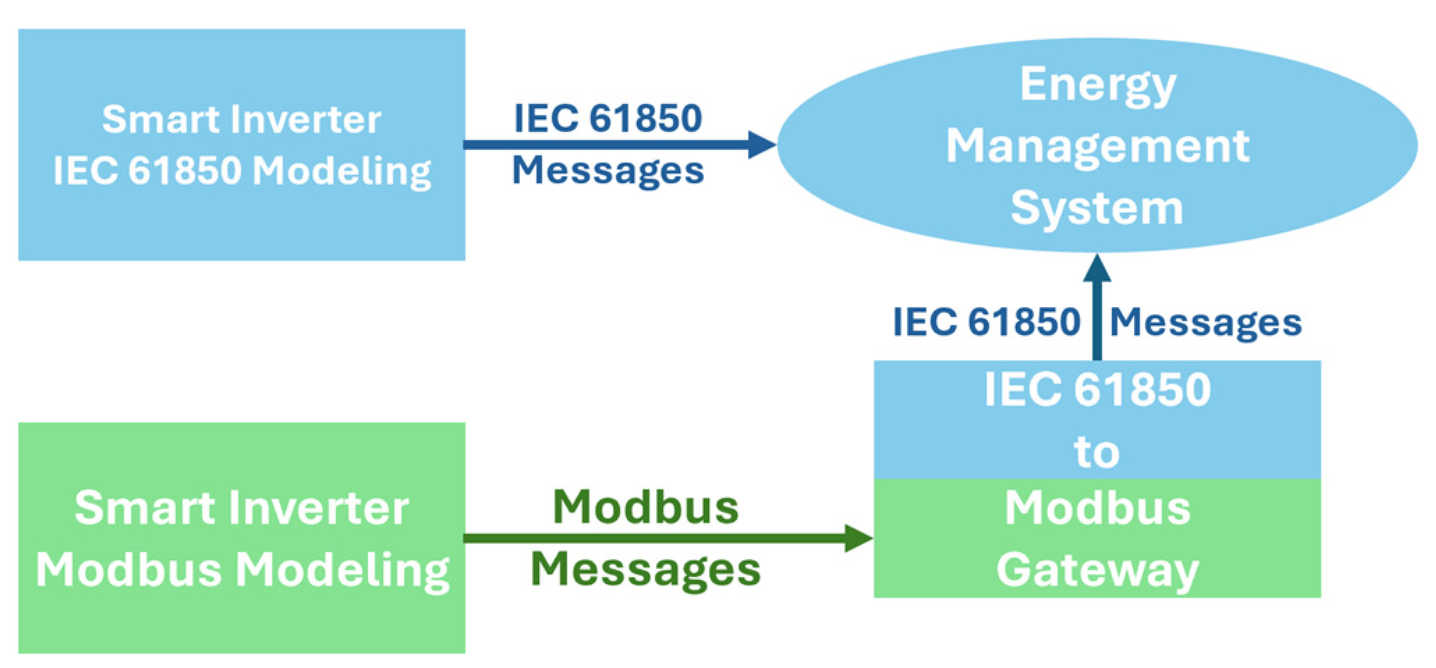 Electronics 15 01134 g014