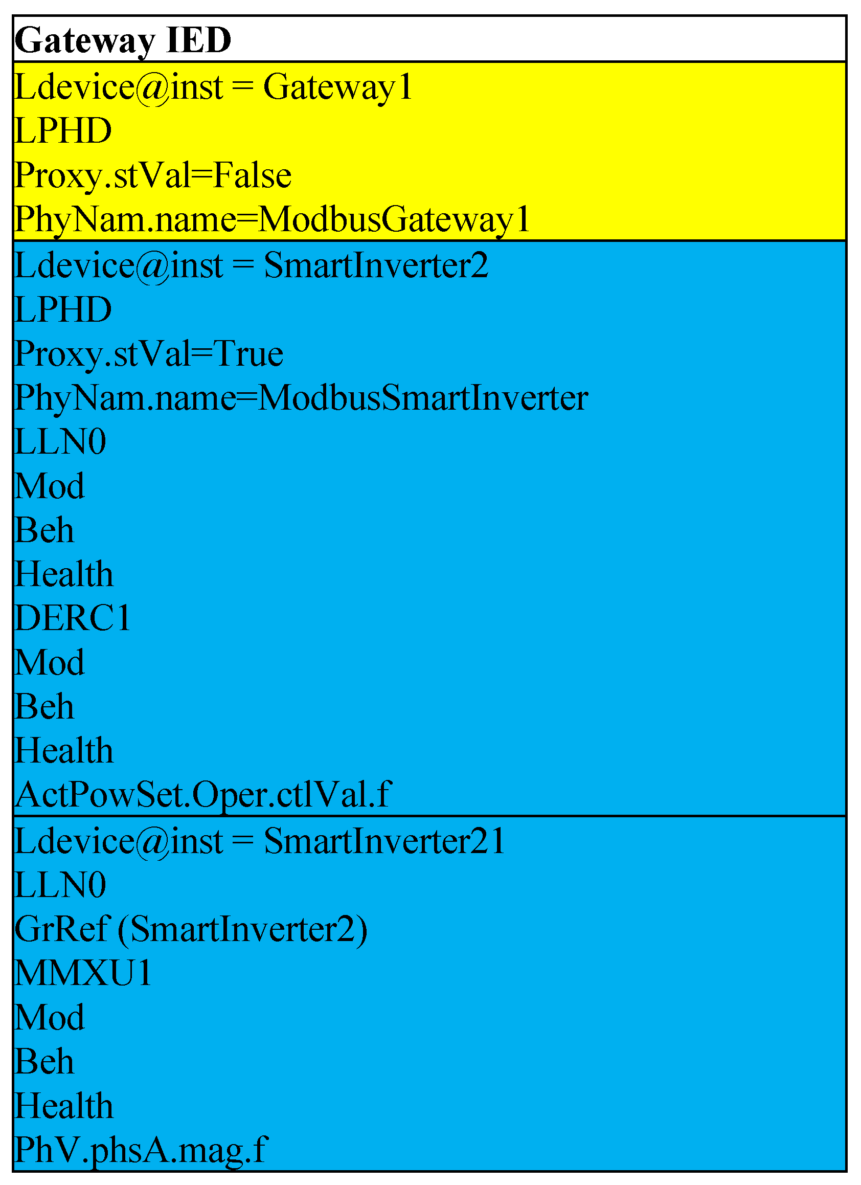 Electronics 15 01134 g015