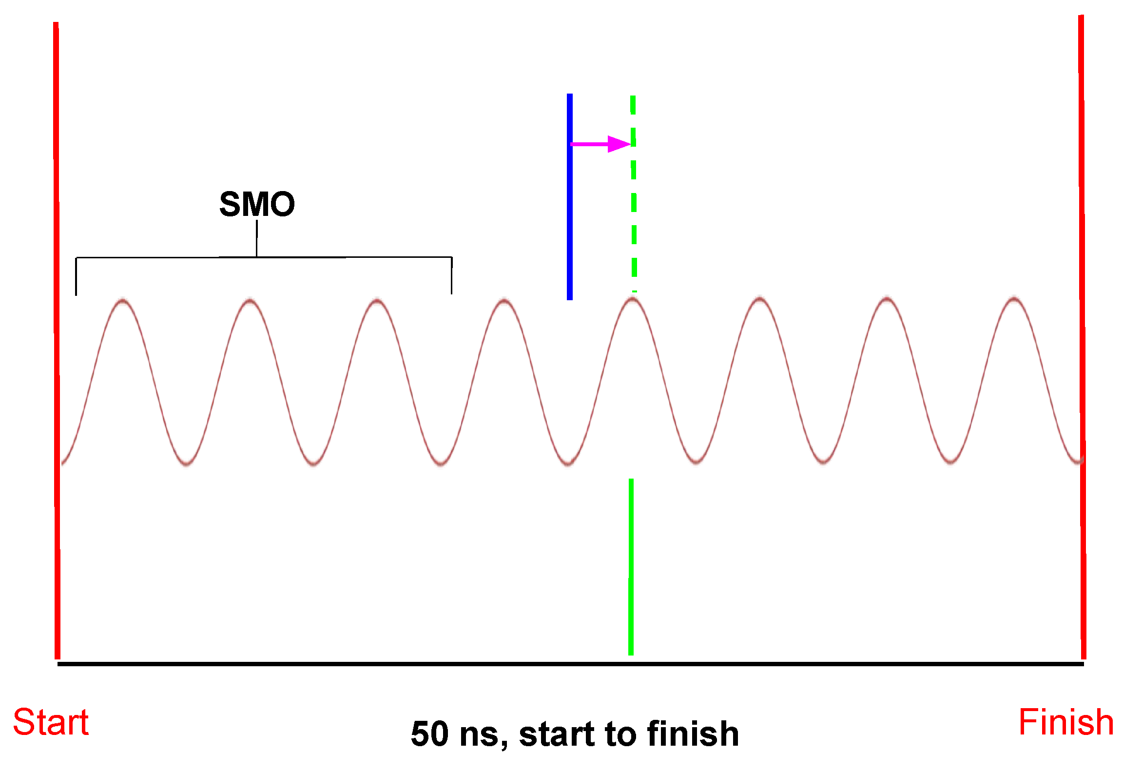 Neural Encoding Strategies for Neuromorphic Computing