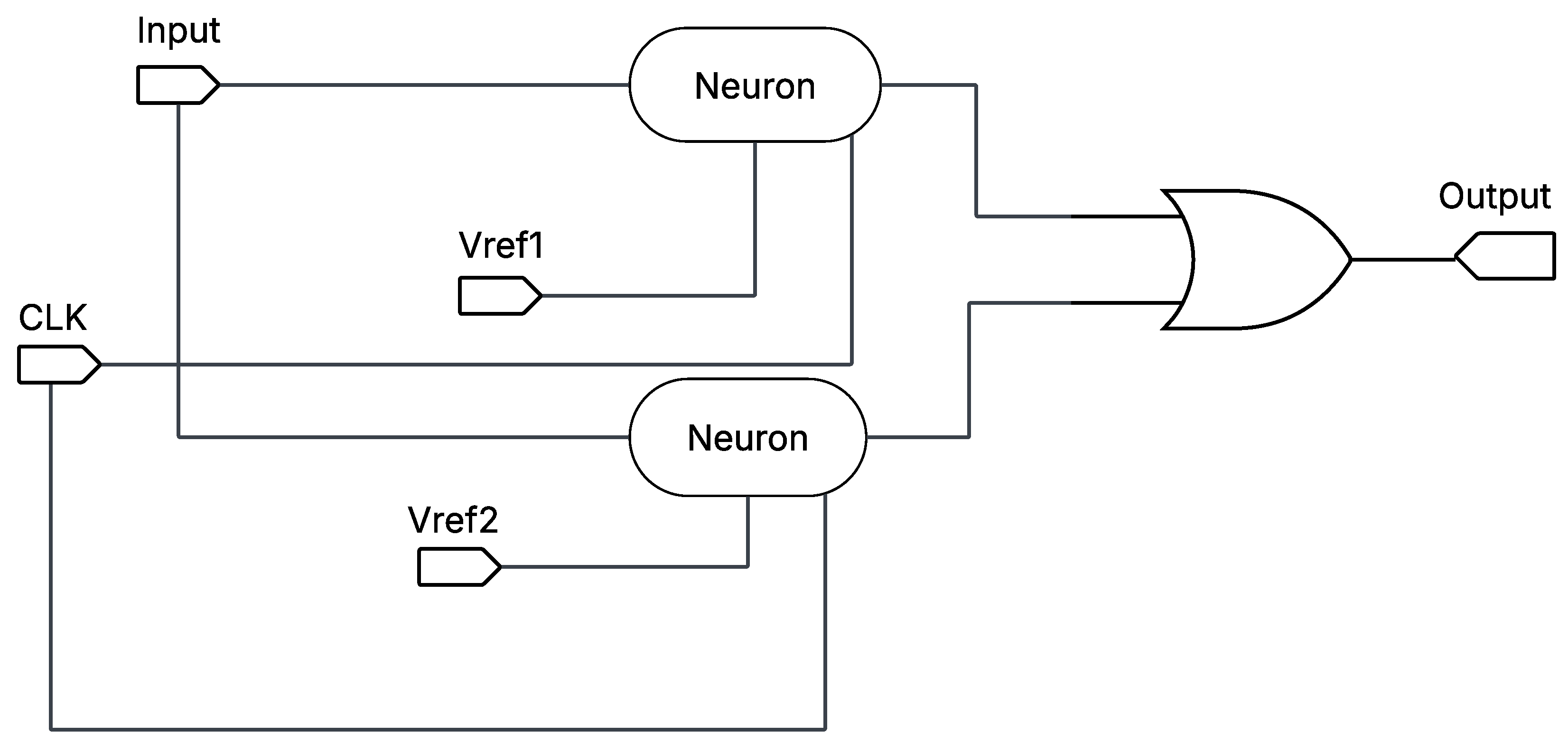 Neural Encoding Strategies for Neuromorphic Computing